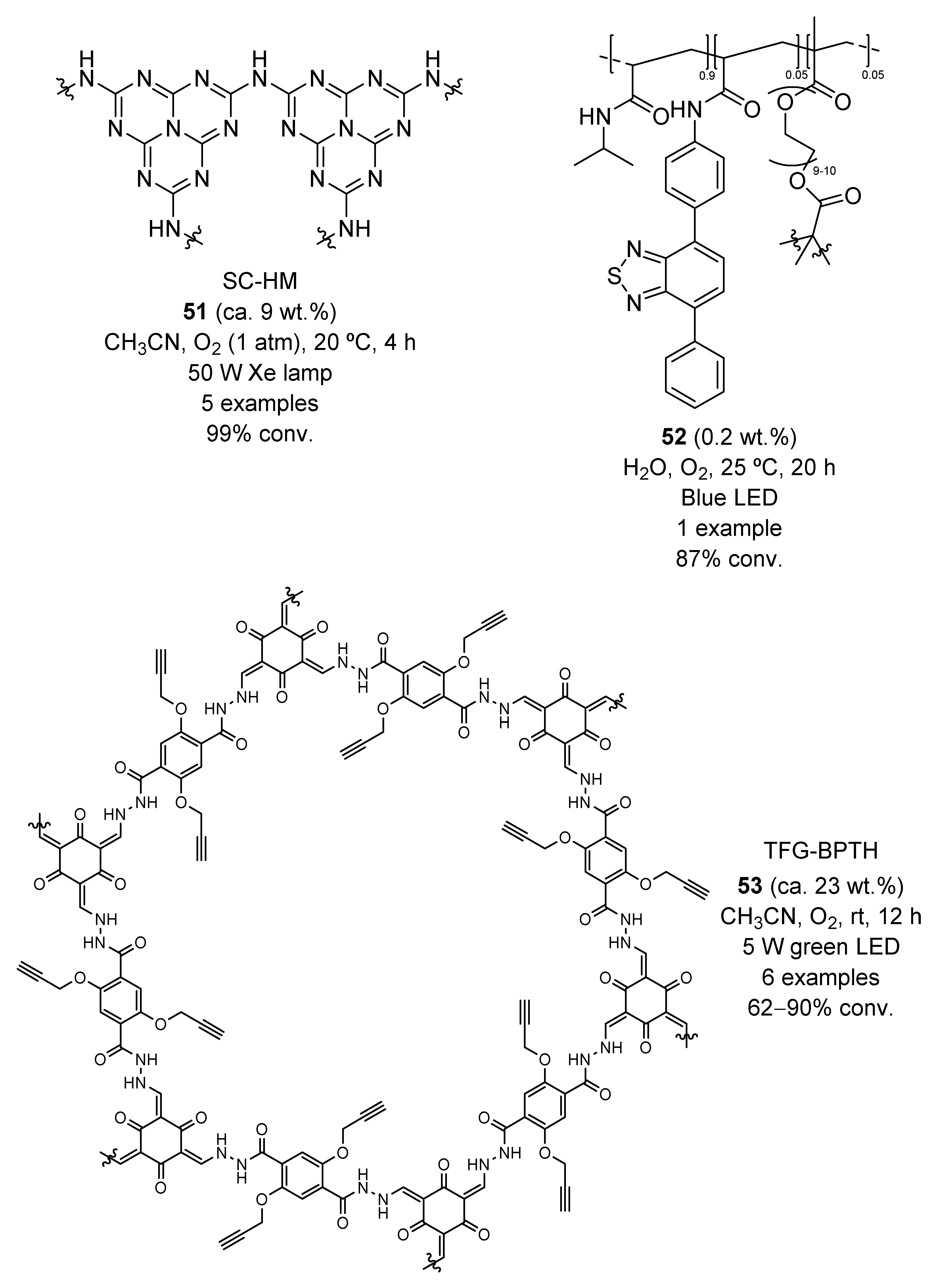 Molecules 27 00497 g010 550