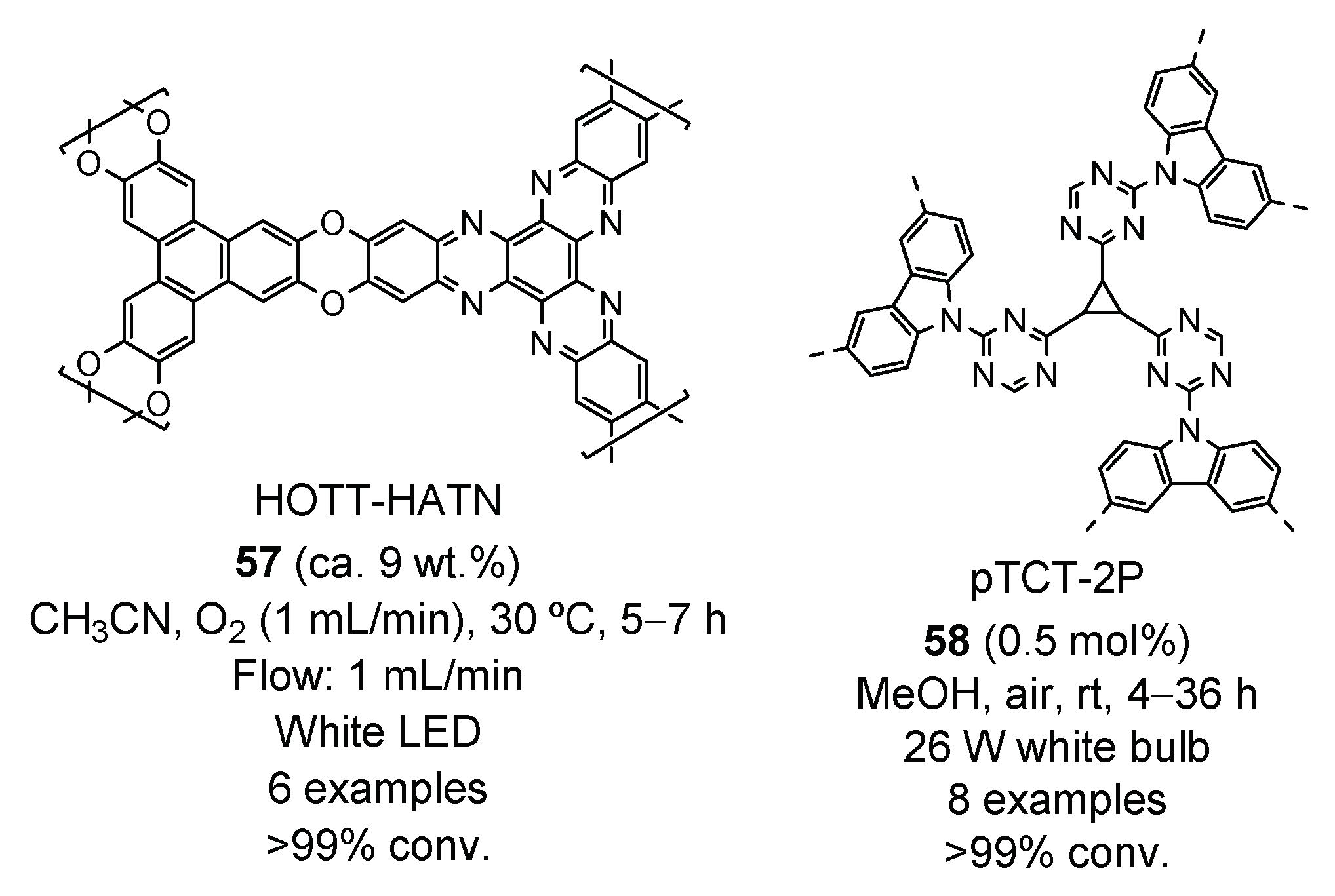 Molecules 27 00497 g013 550