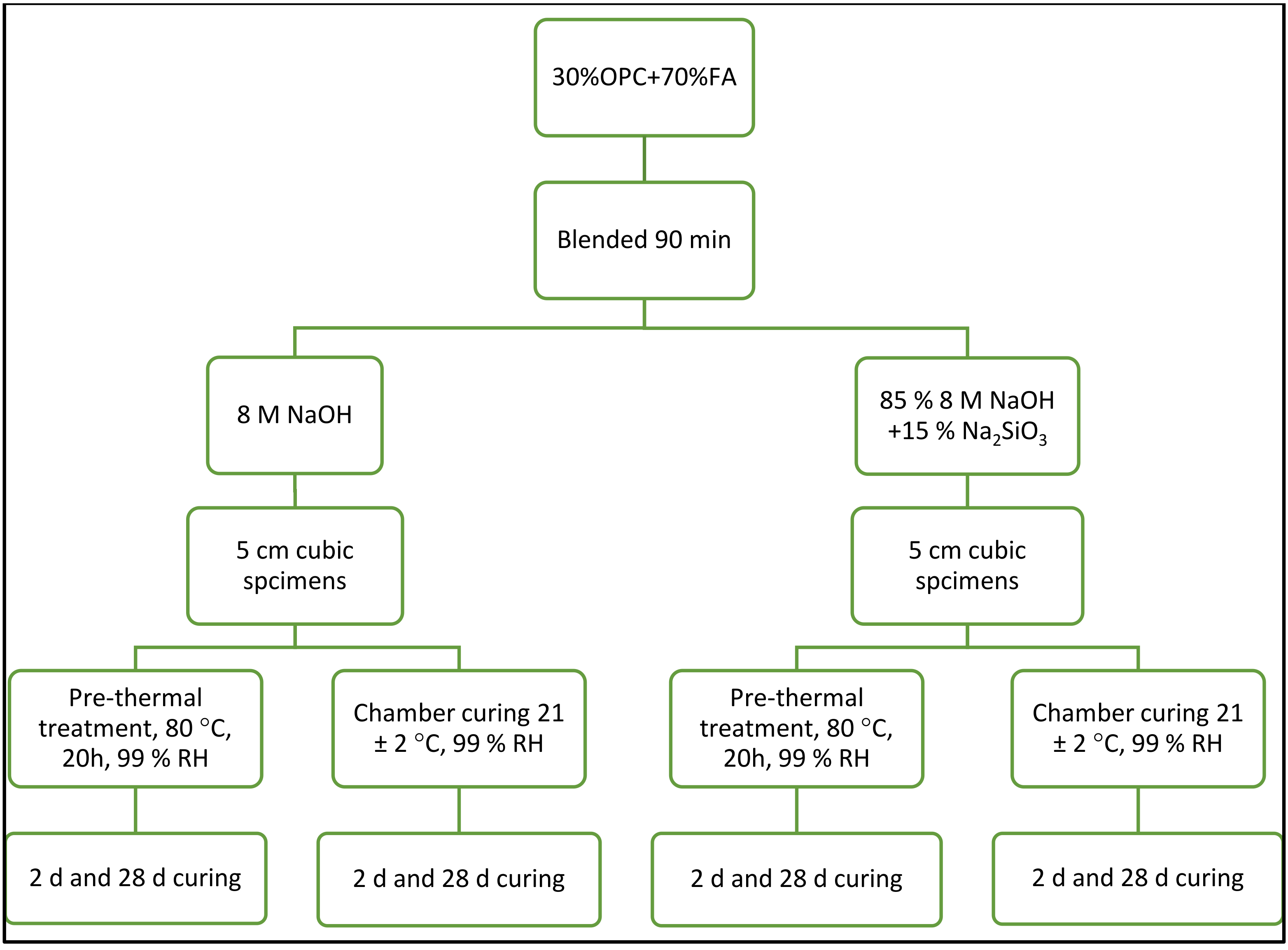 Molecules 27 00498 g002