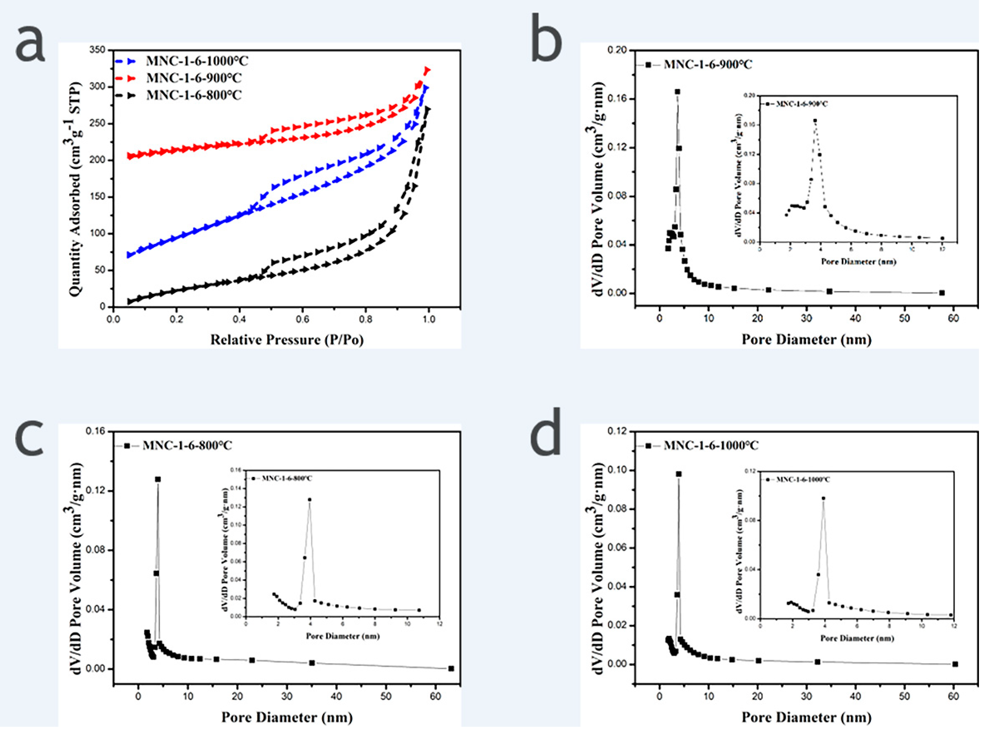 Molecules 27 00499 g003 550