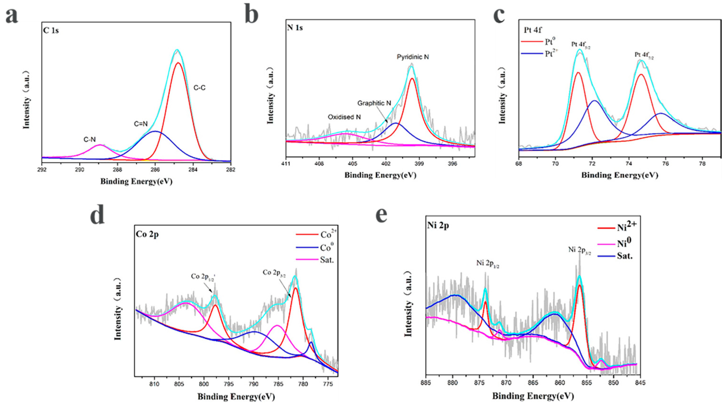 Molecules 27 00499 g004 550