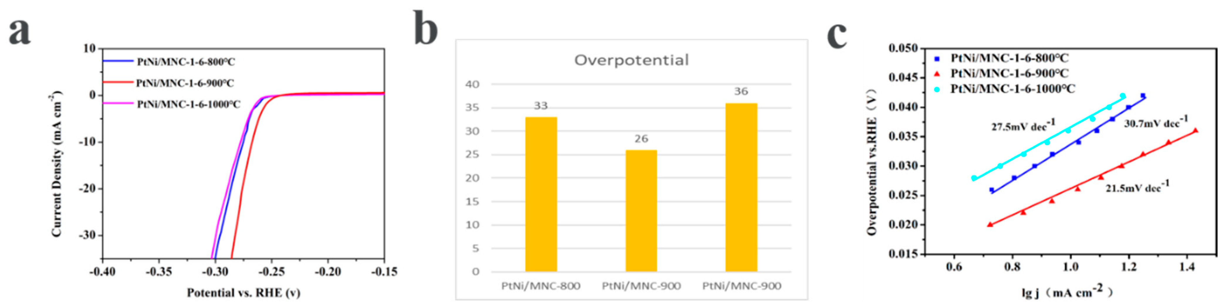 Molecules 27 00499 g005 550