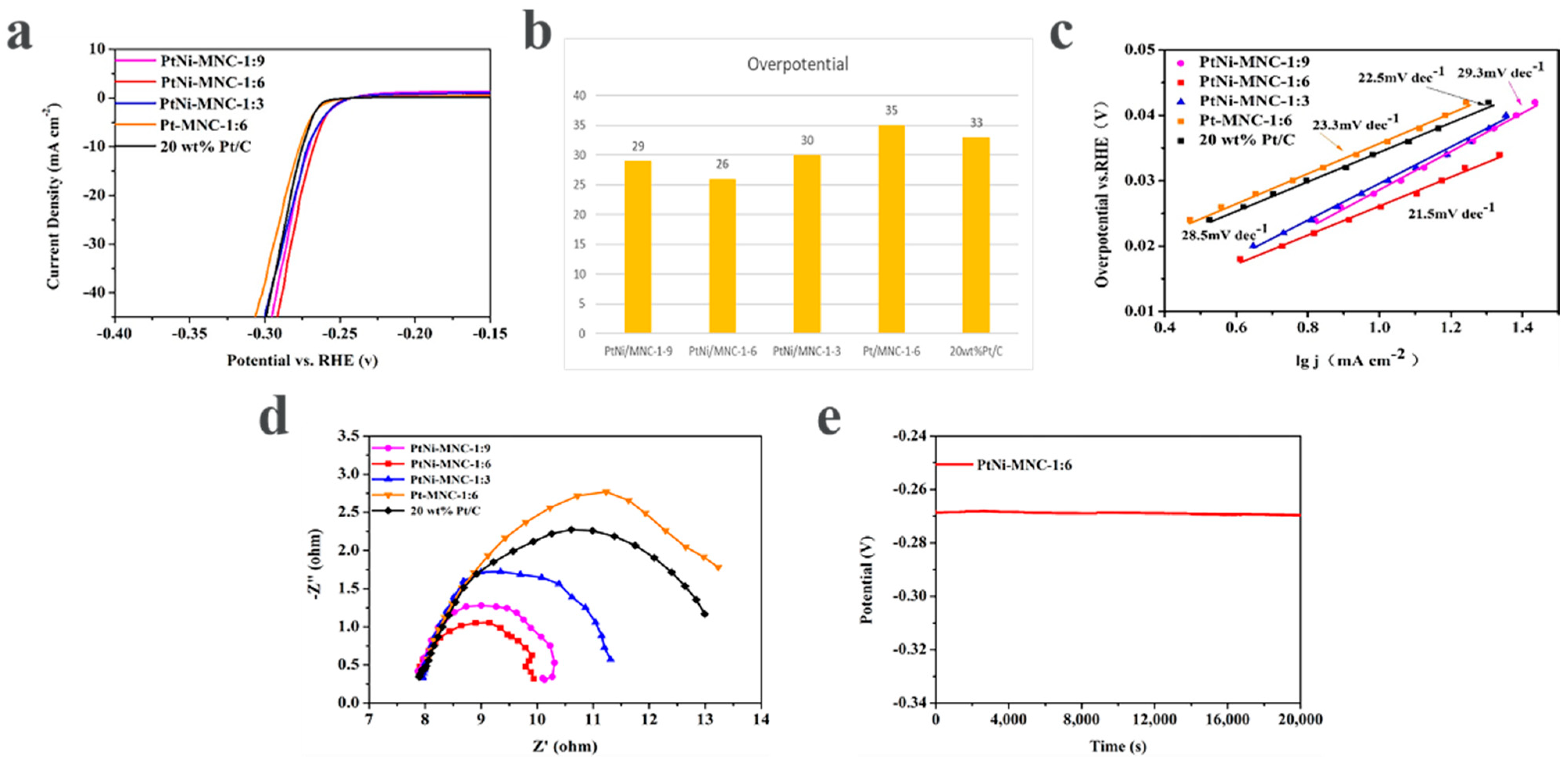 Molecules 27 00499 g006 550