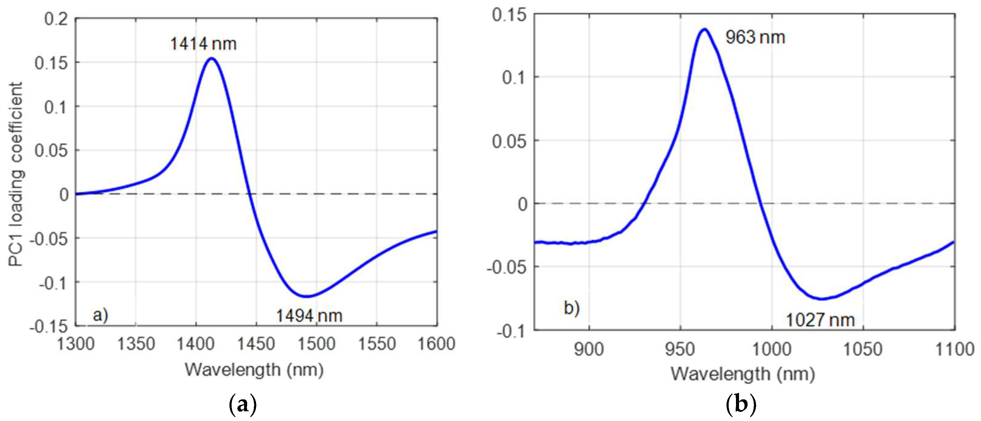 Molecules 27 00504 g006