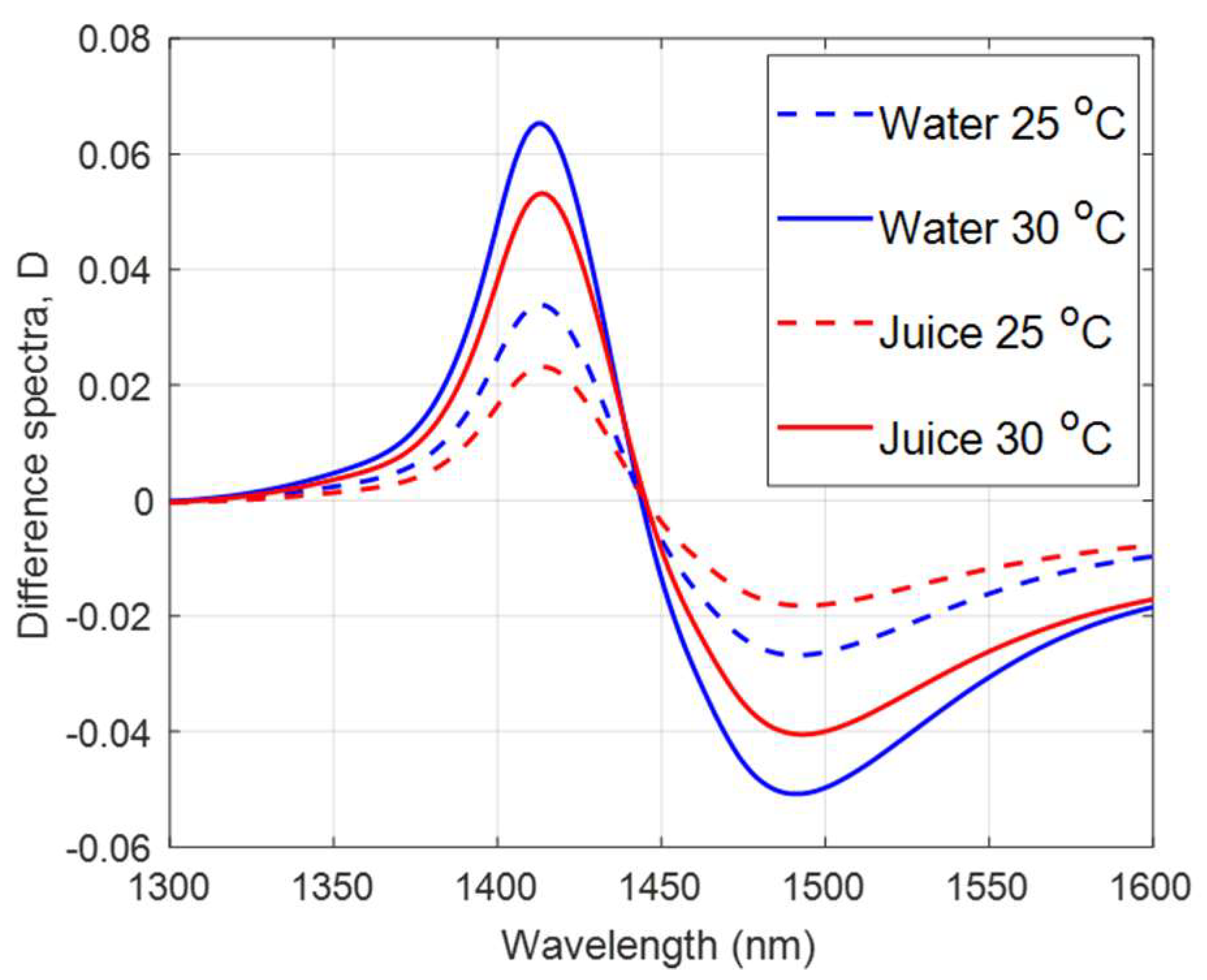 Molecules 27 00504 g007