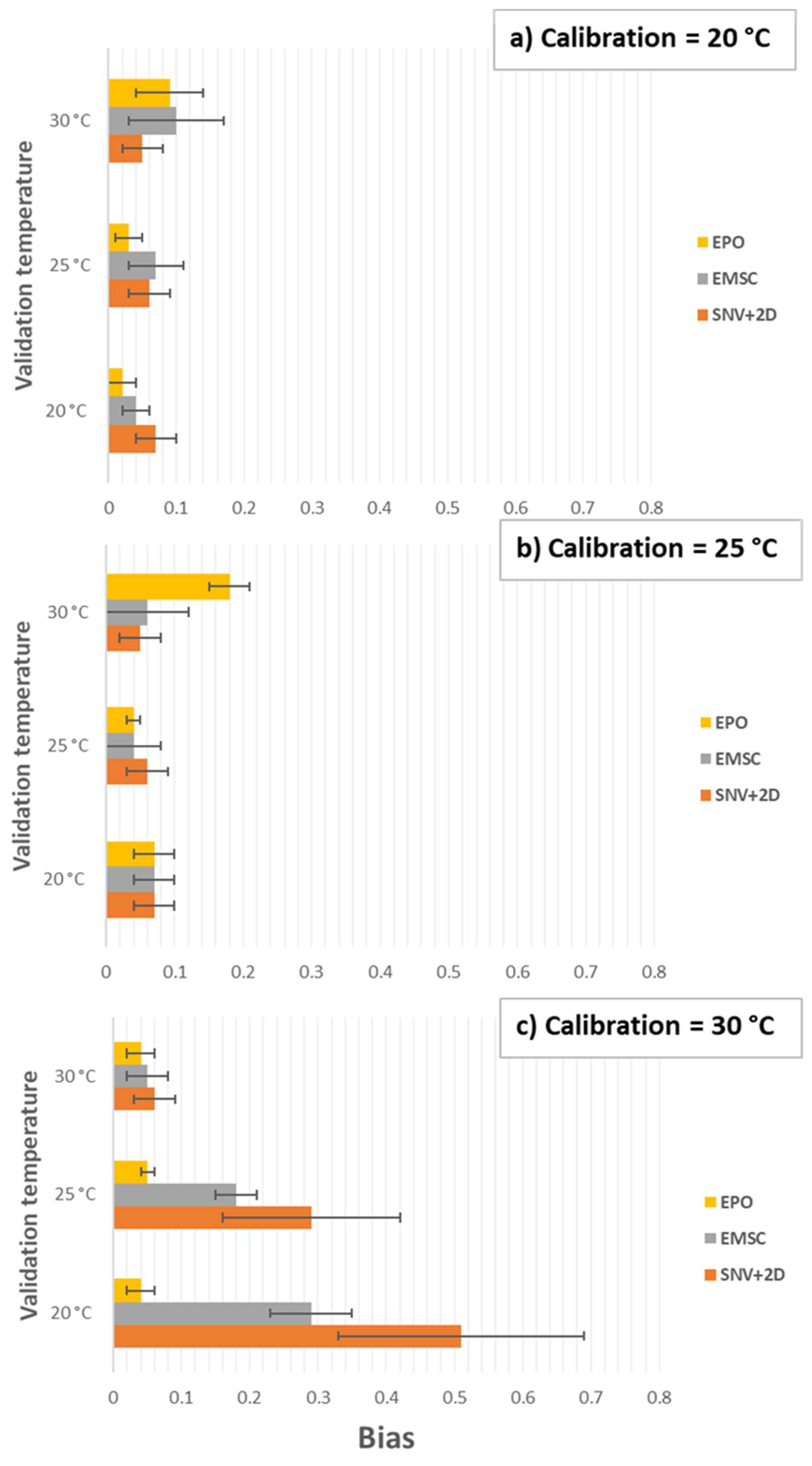 Molecules 27 00504 g010