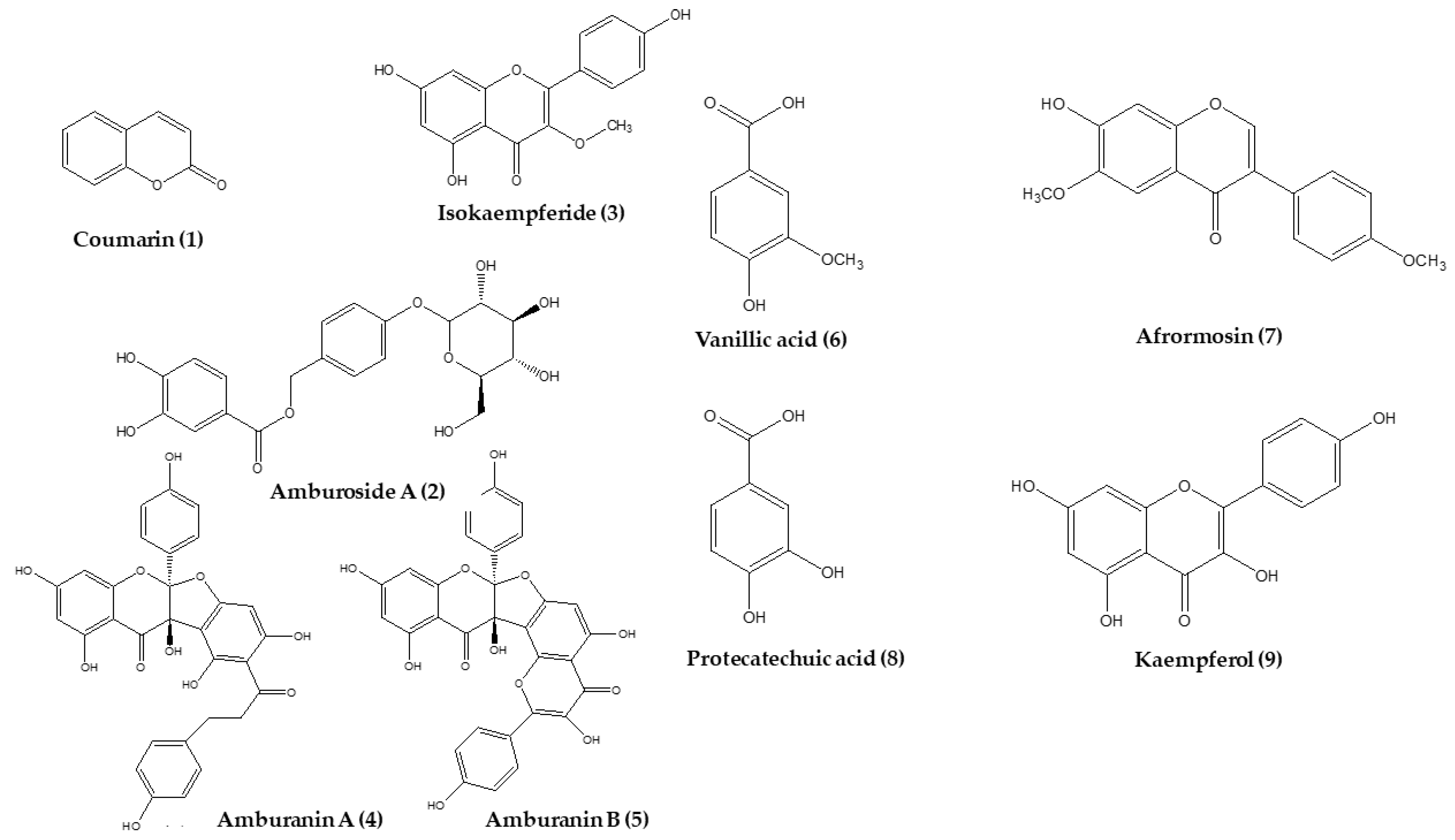 Molecules 27 00505 g001 Molecules 27 00505 g001