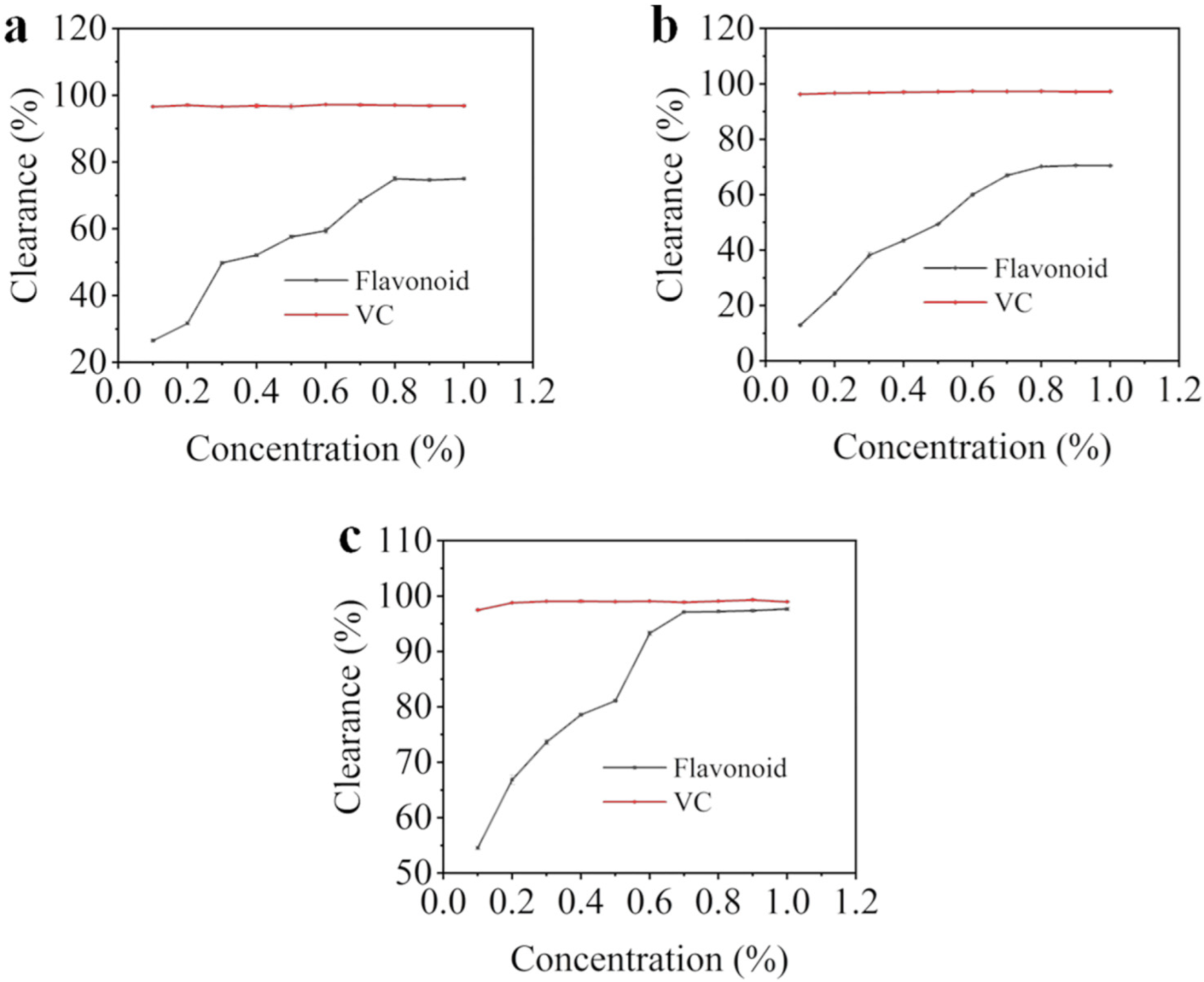 Molecules 27 00506 g003 550