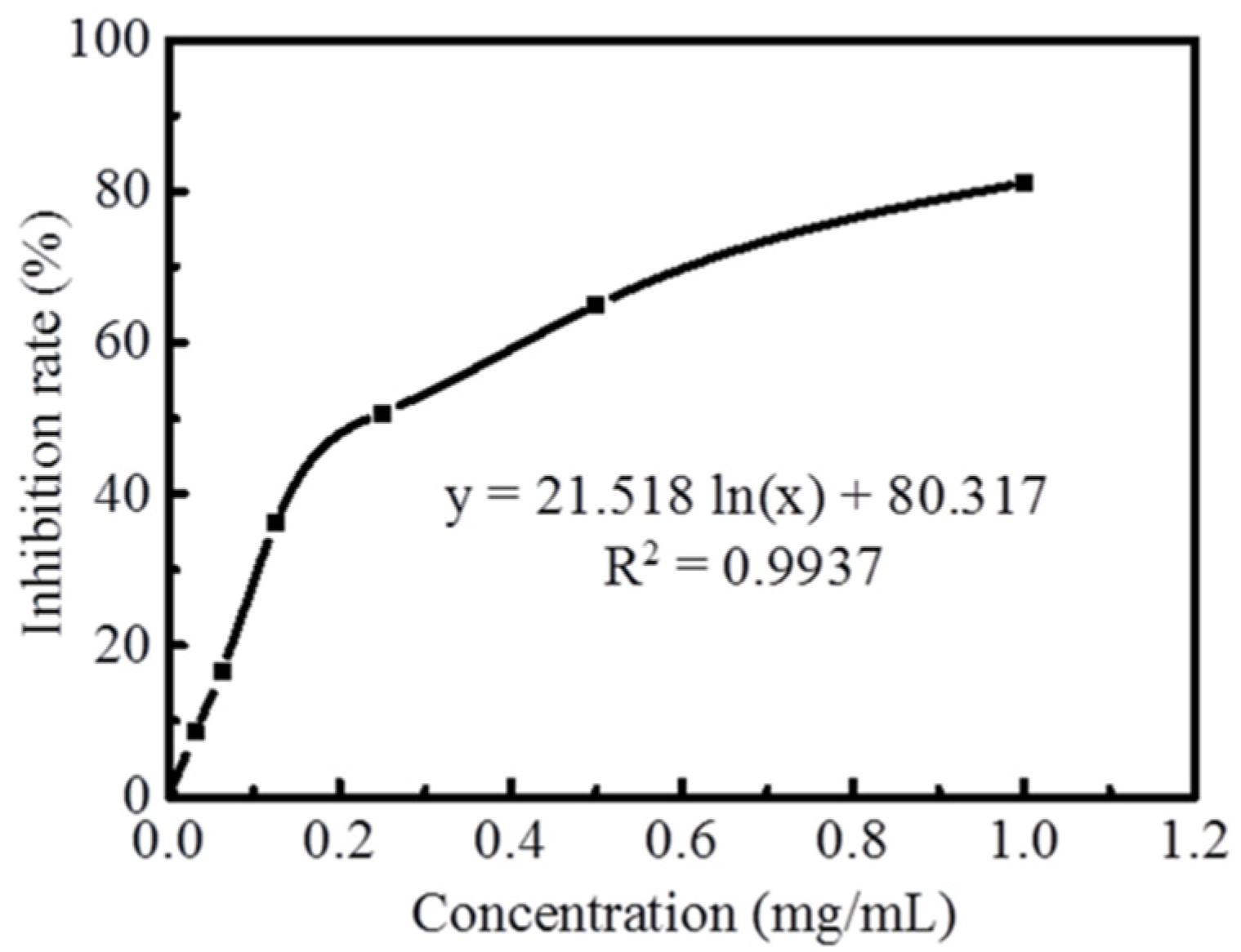 Molecules 27 00506 g004 550