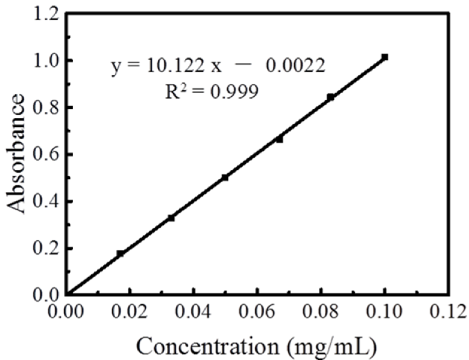Molecules 27 00506 g006 550