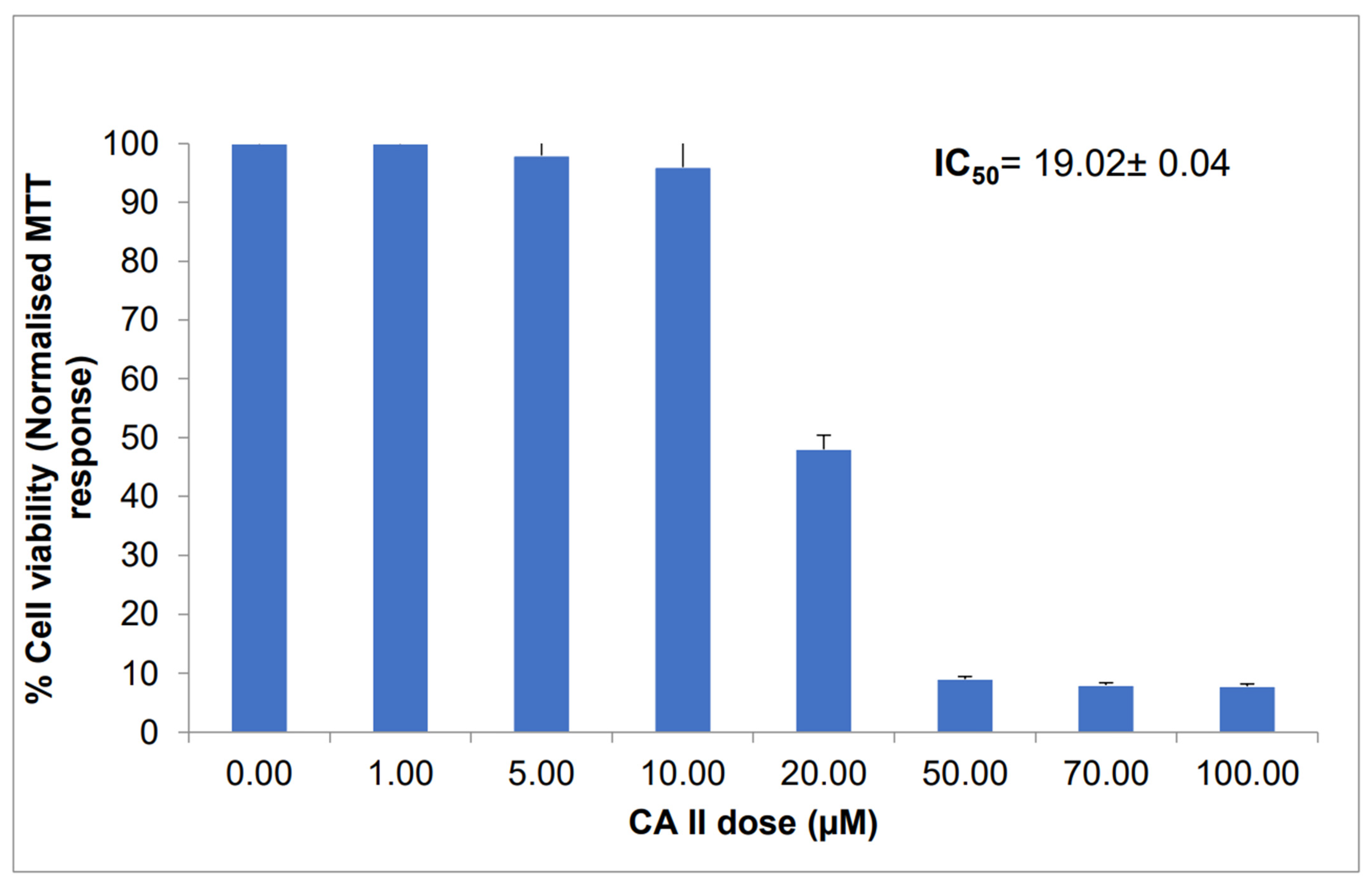 Molecules 27 00510 g002 550