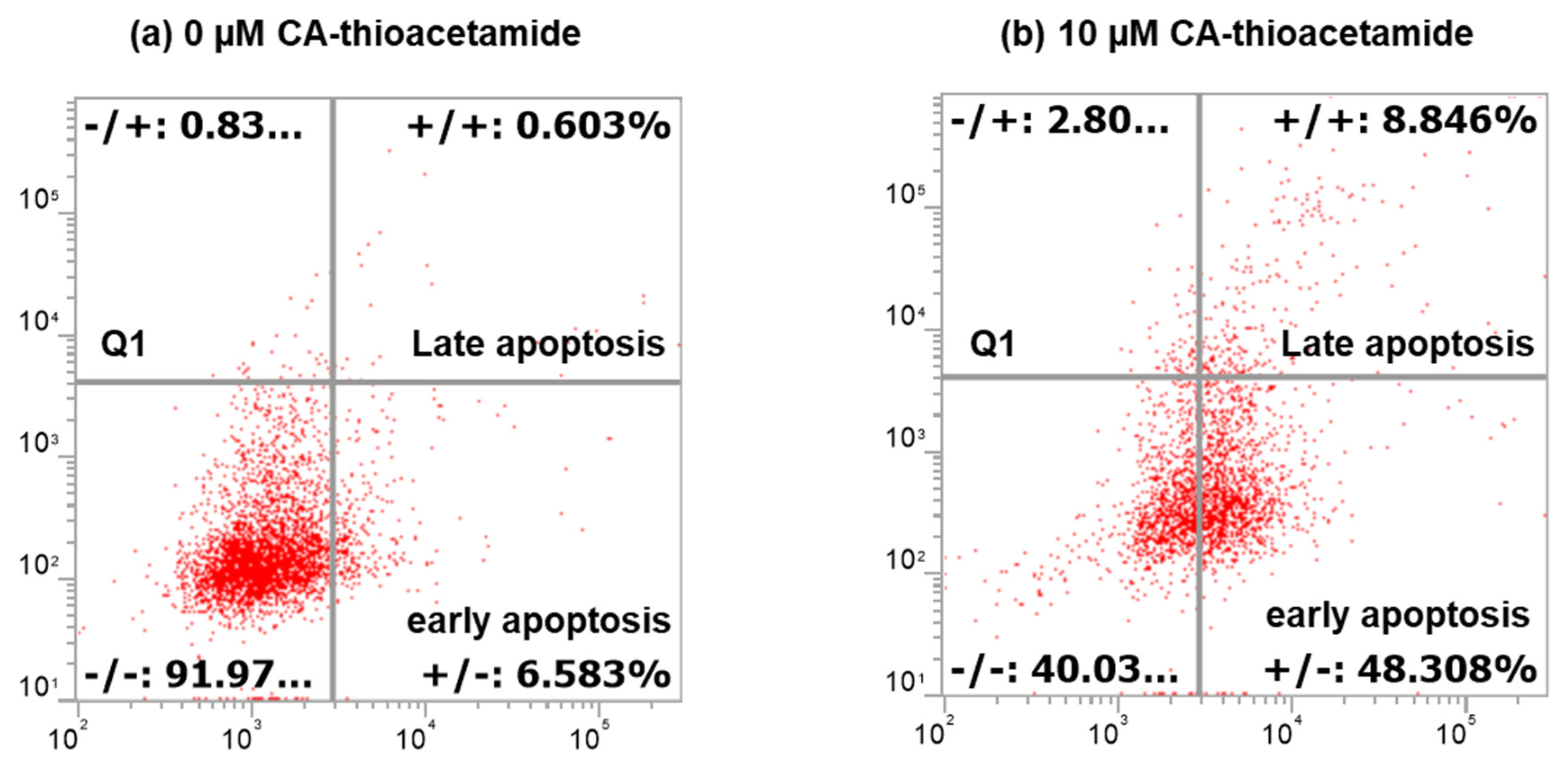 Molecules 27 00510 g003 550