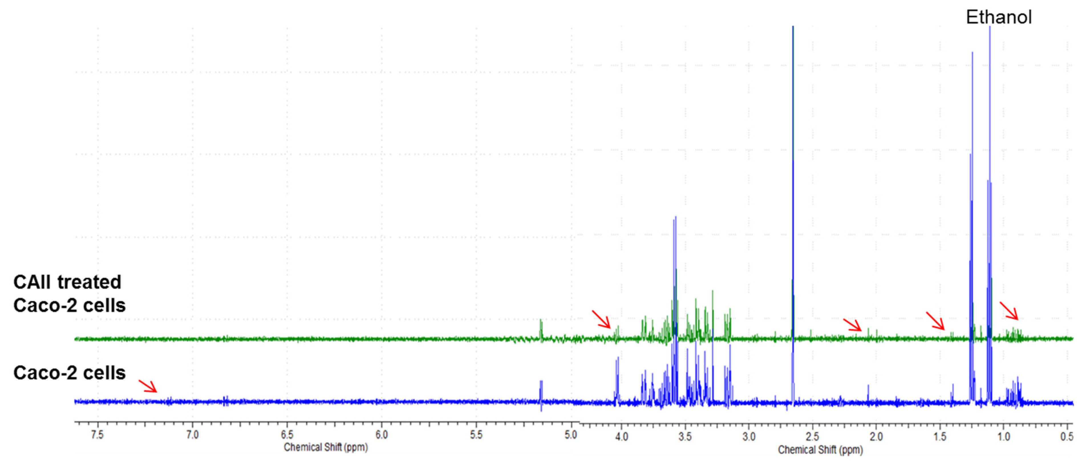 Molecules 27 00510 g007 550