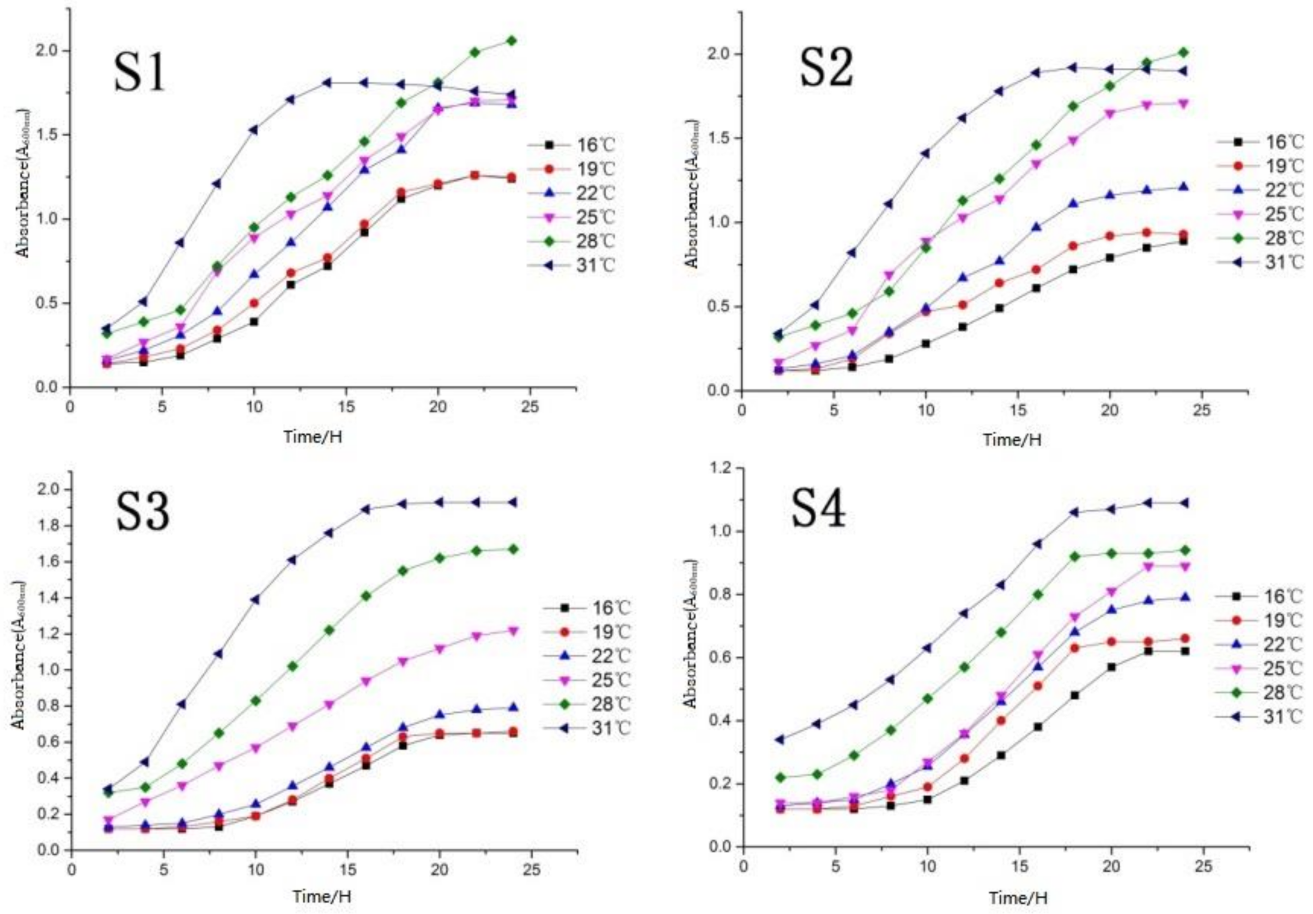 Molecules 27 00512 g004