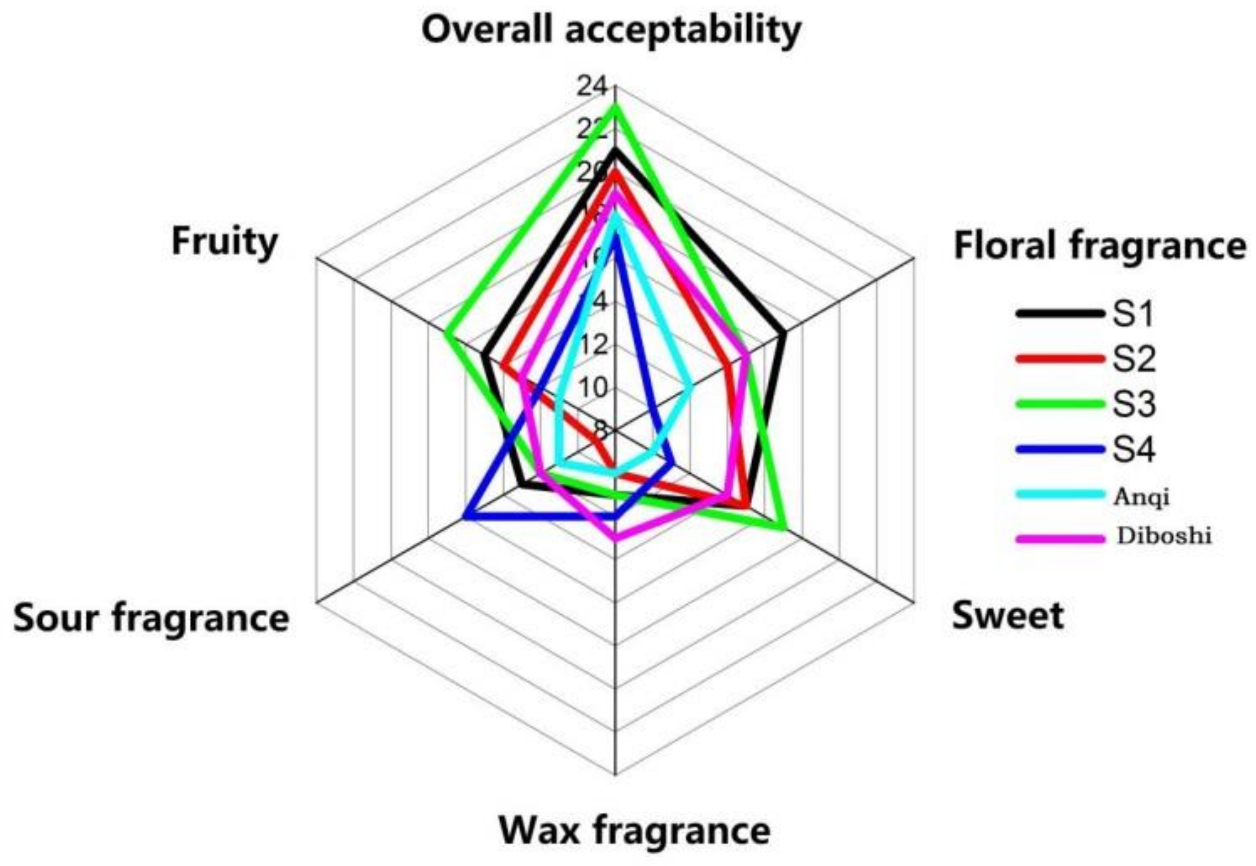 Molecules 27 00512 g006