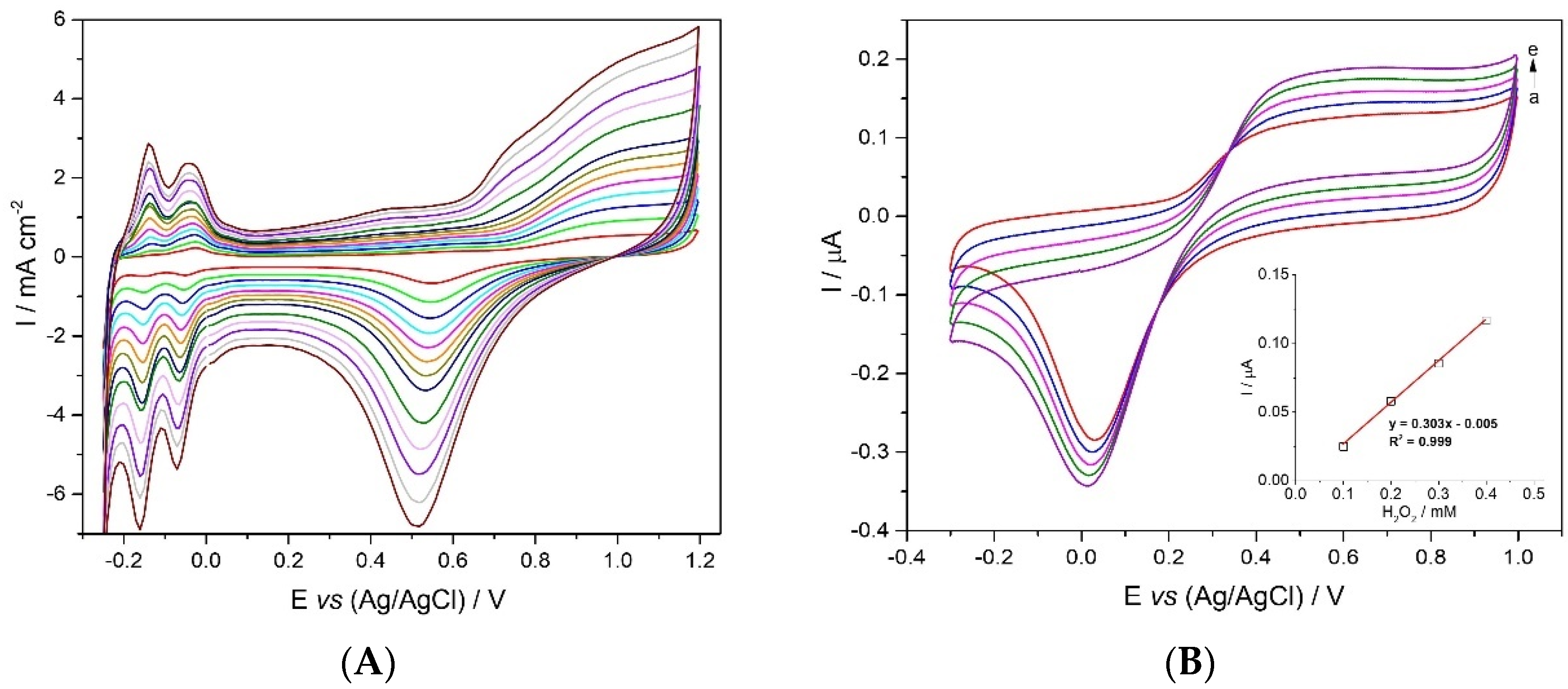 Molecules 27 00514 g001 Molecules 27 00514 g001