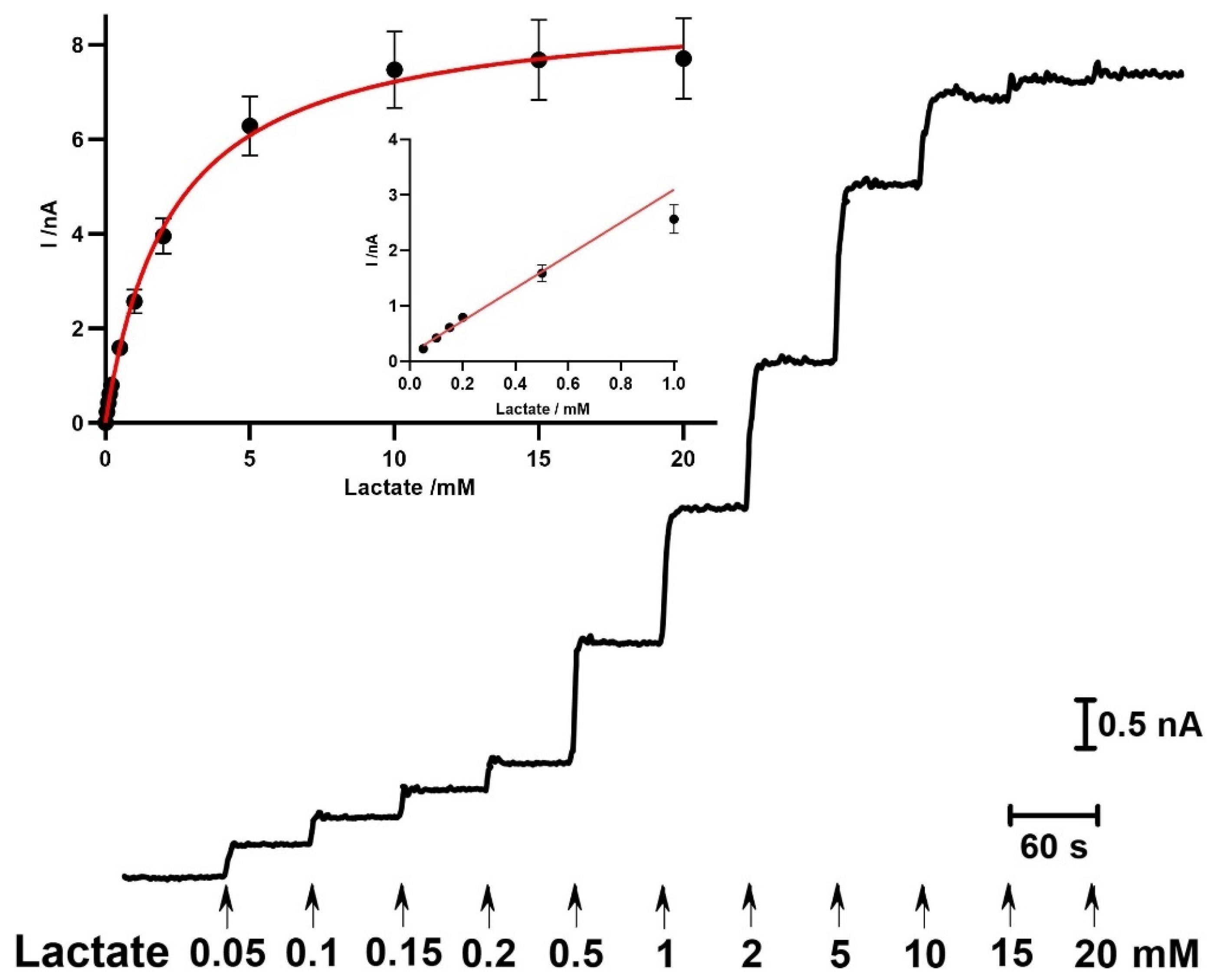 Molecules 27 00514 g002 Molecules 27 00514 g002