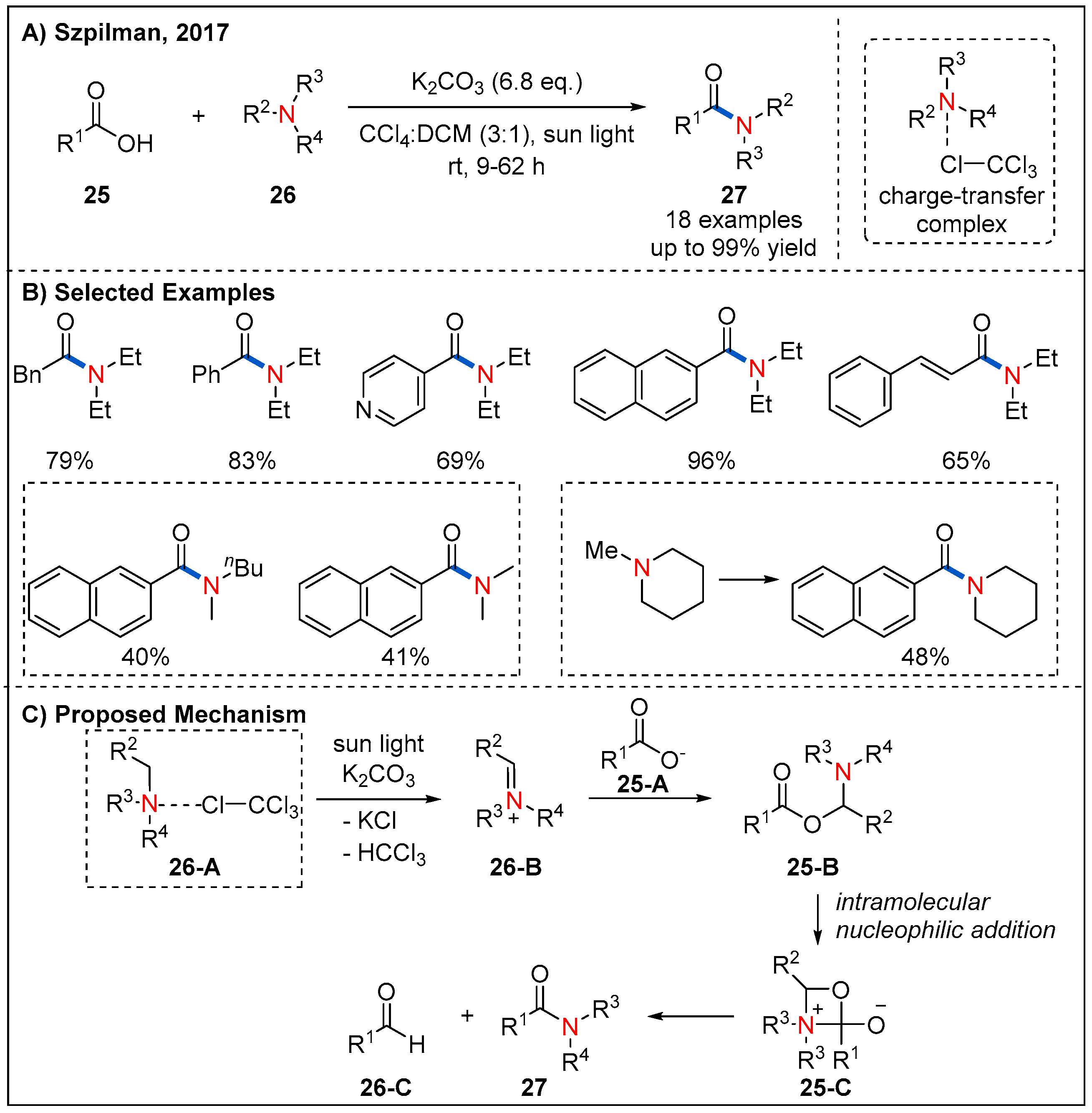 Molecules 27 00517 g011 550