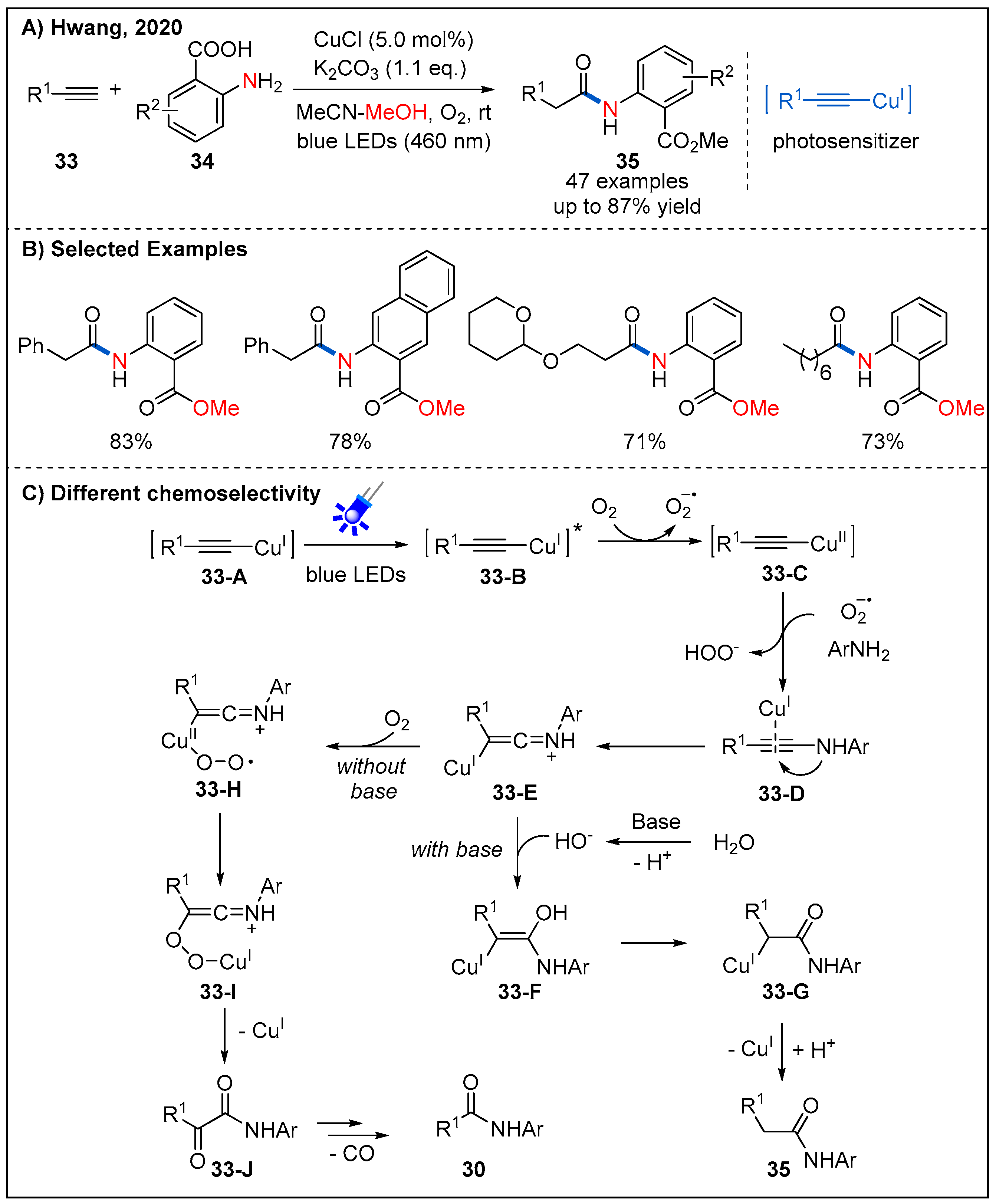 Molecules 27 00517 g013 550