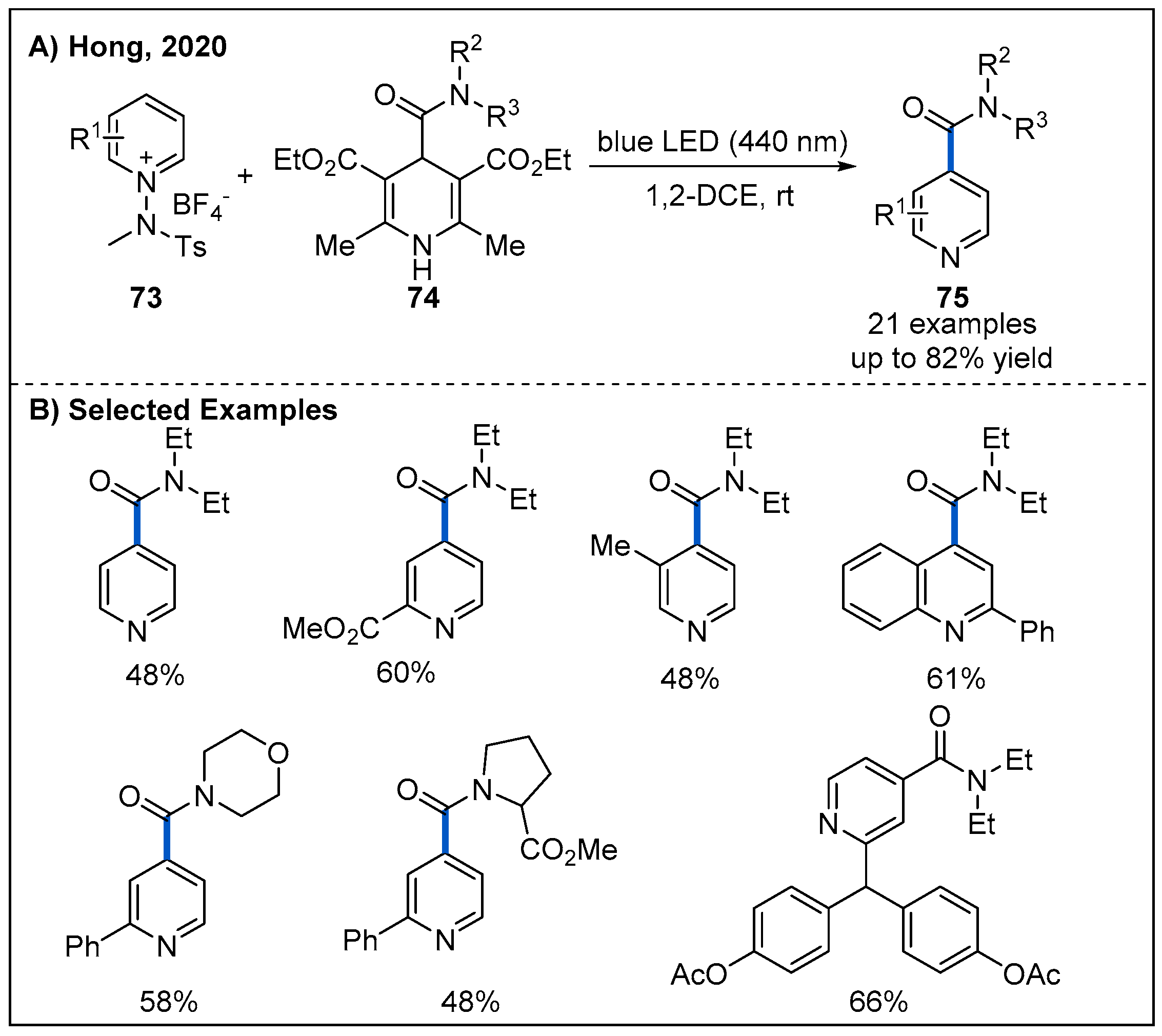 Molecules 27 00517 g024 550