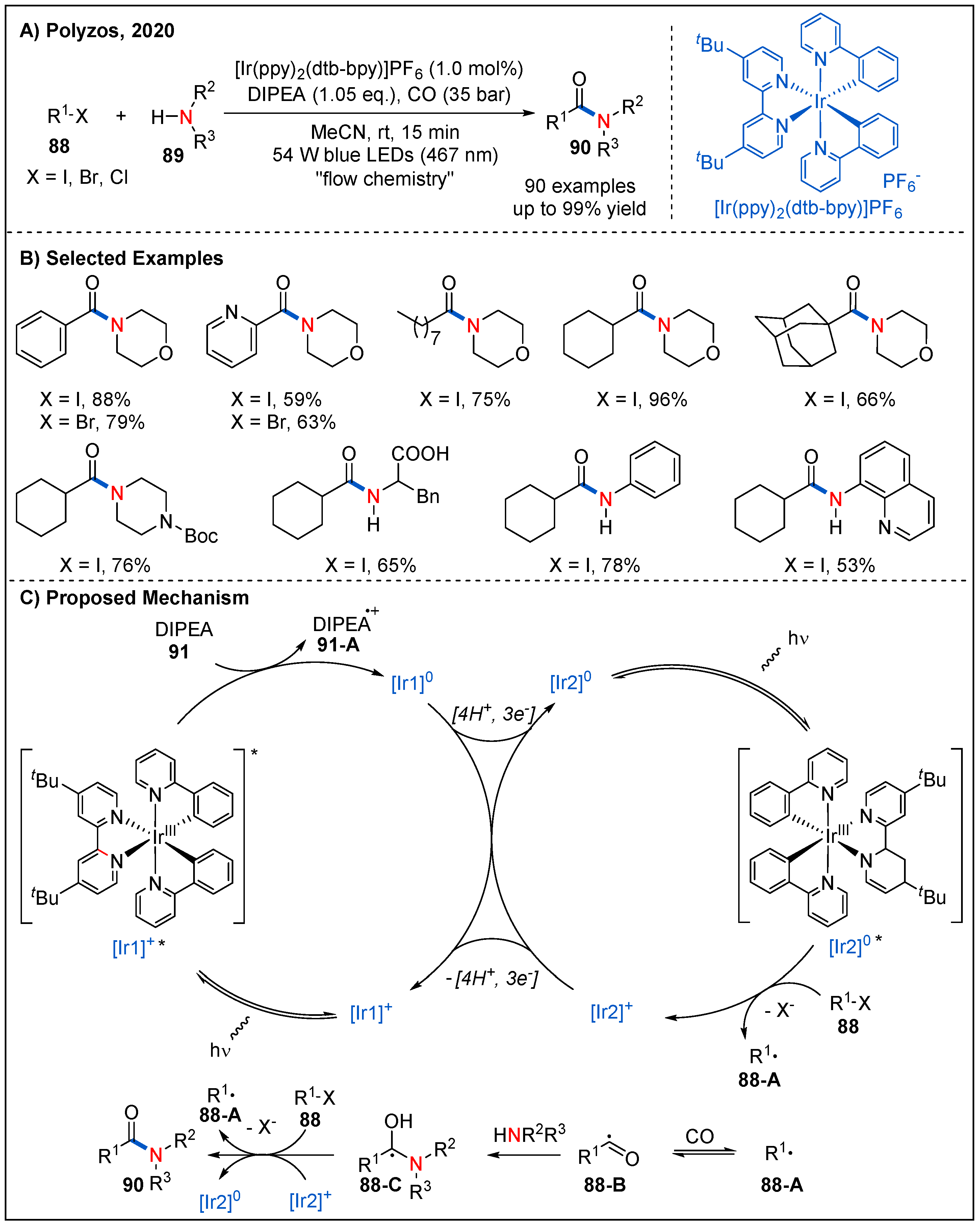 Molecules 27 00517 g028 550