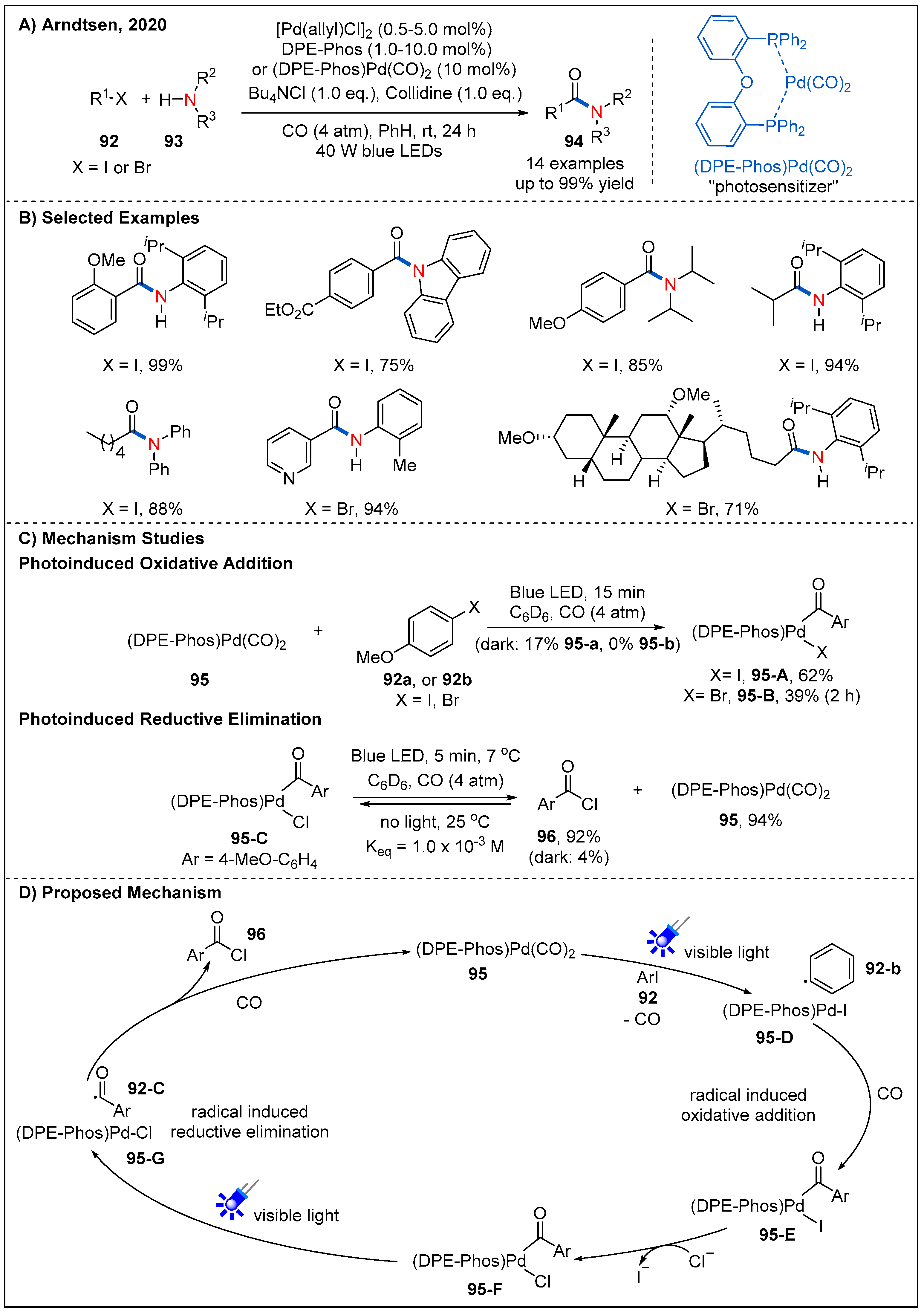 Molecules 27 00517 g029 550