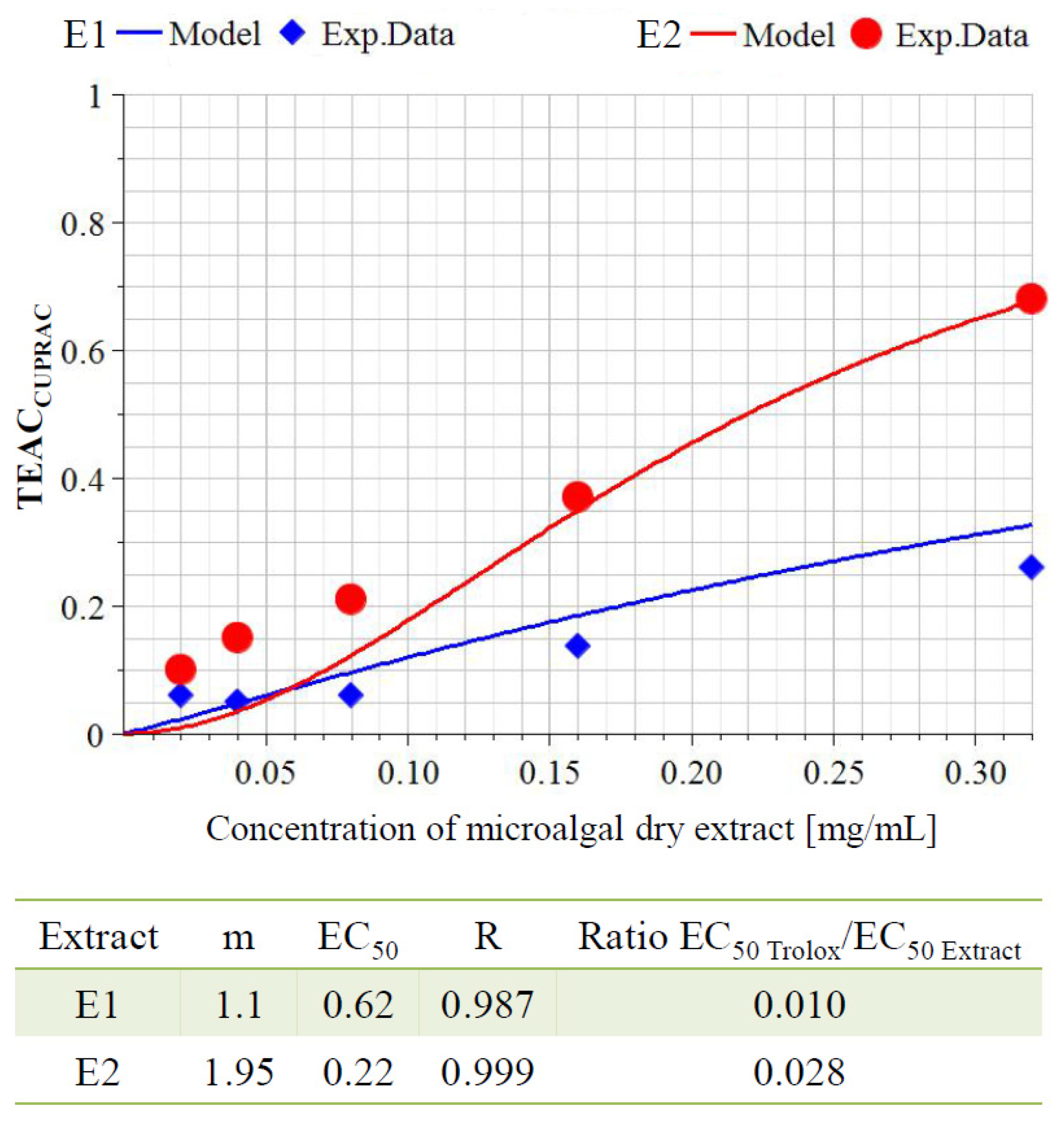Molecules 27 00519 g002 Molecules 27 00519 g002