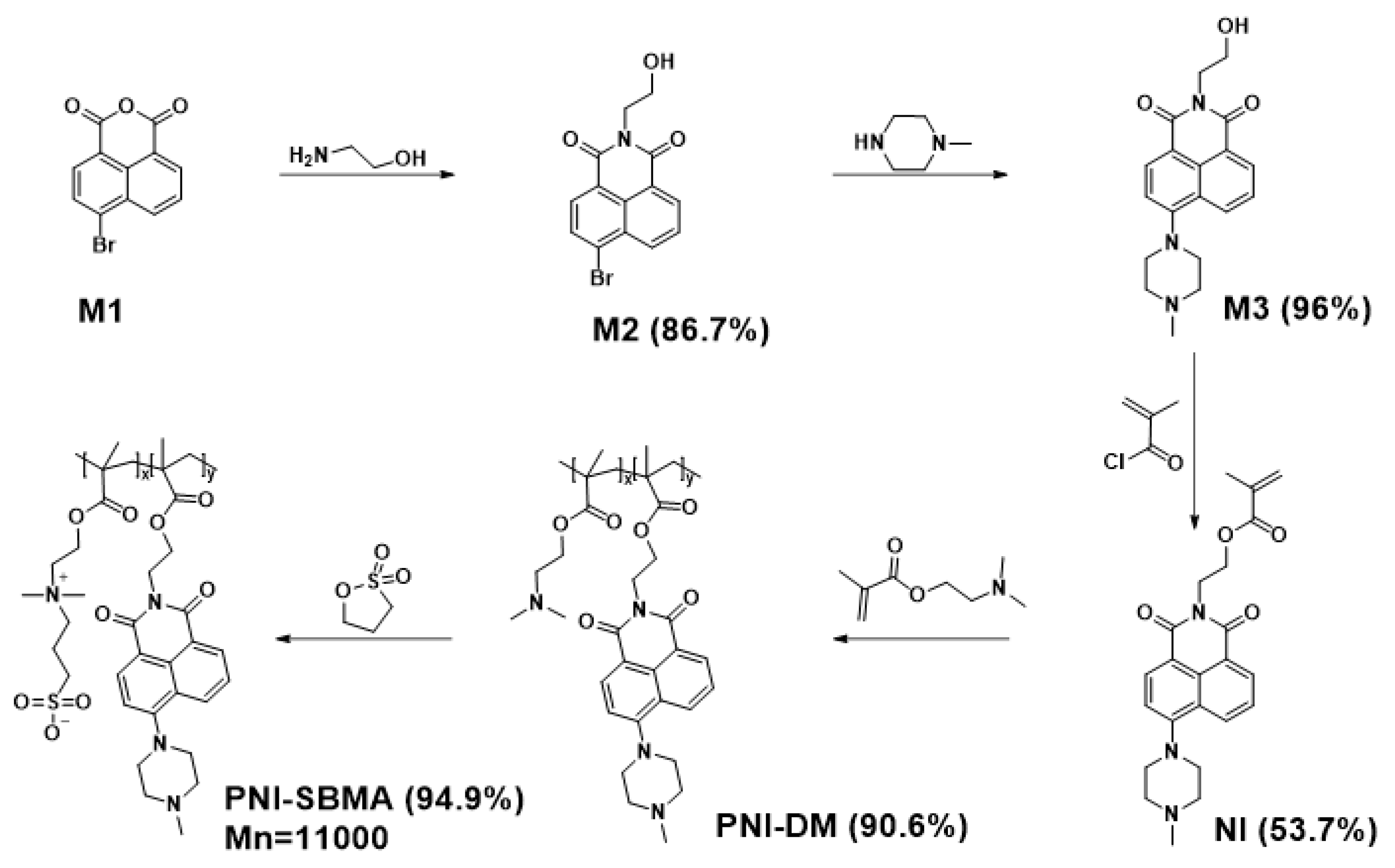 Molecules 27 00520 sch001