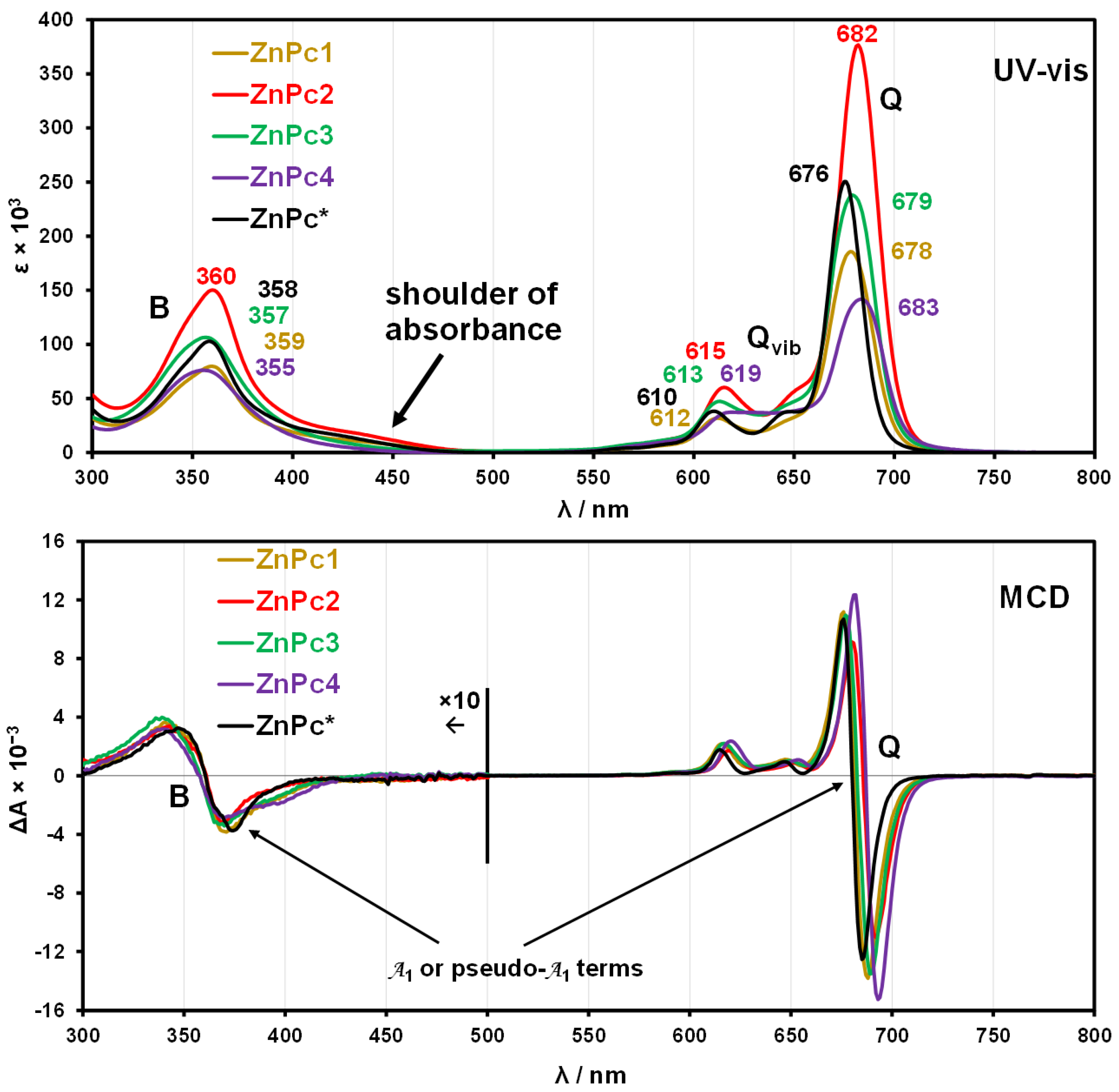 Molecules 27 00524 g002