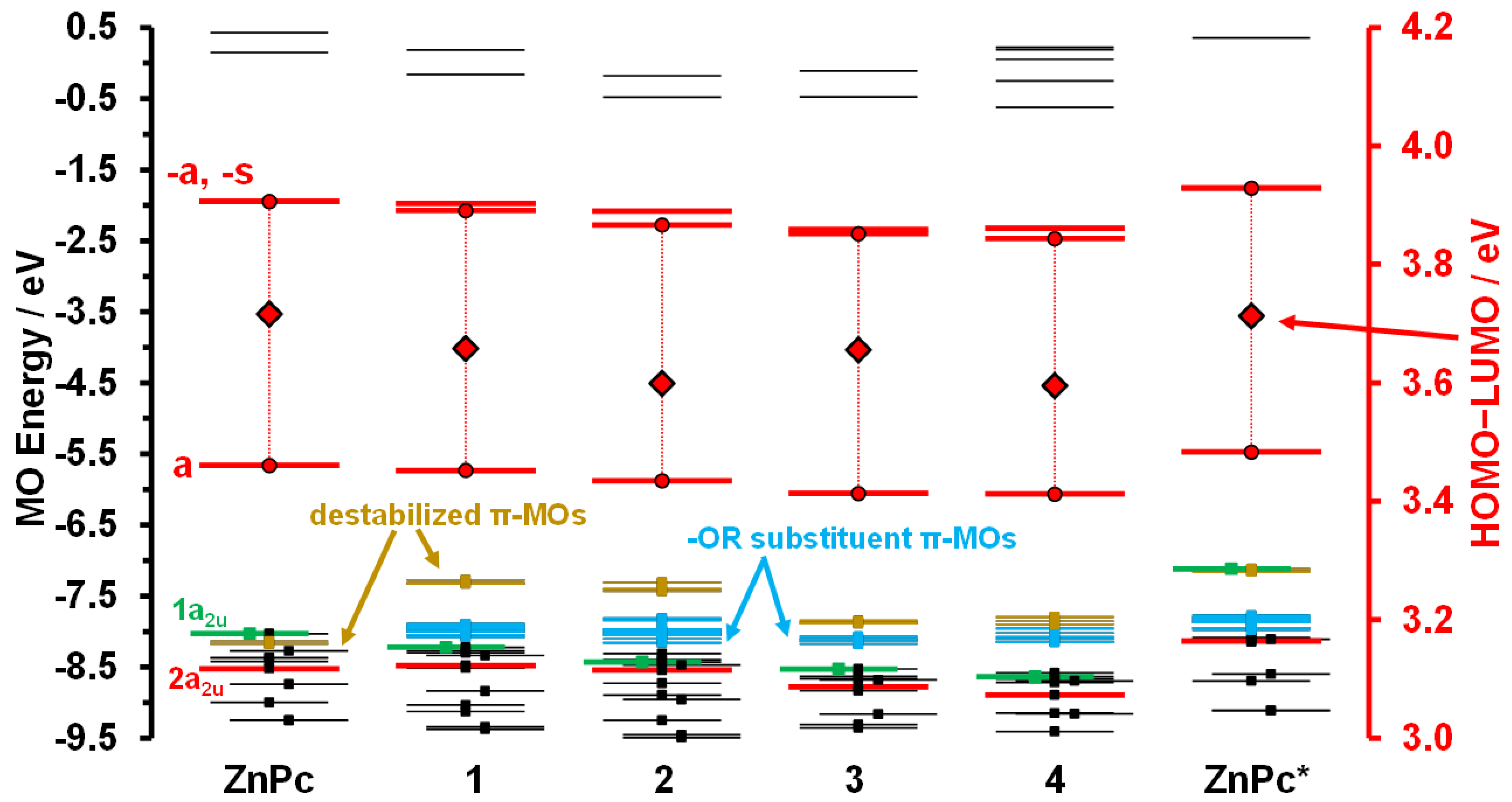 Molecules 27 00524 g004