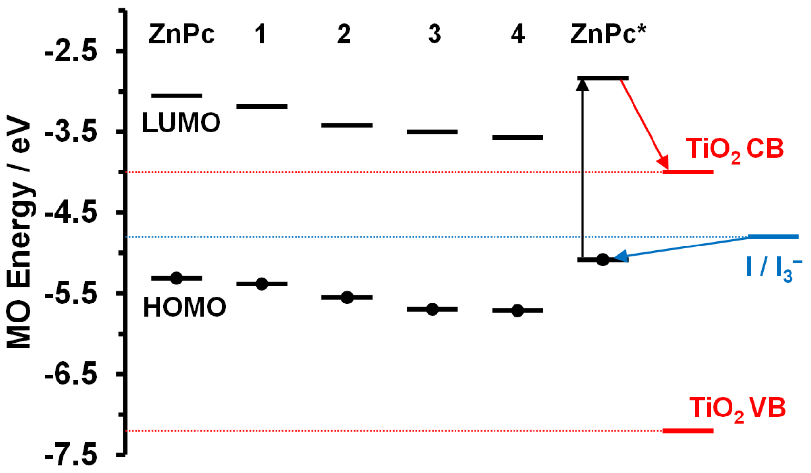 Molecules 27 00524 g006