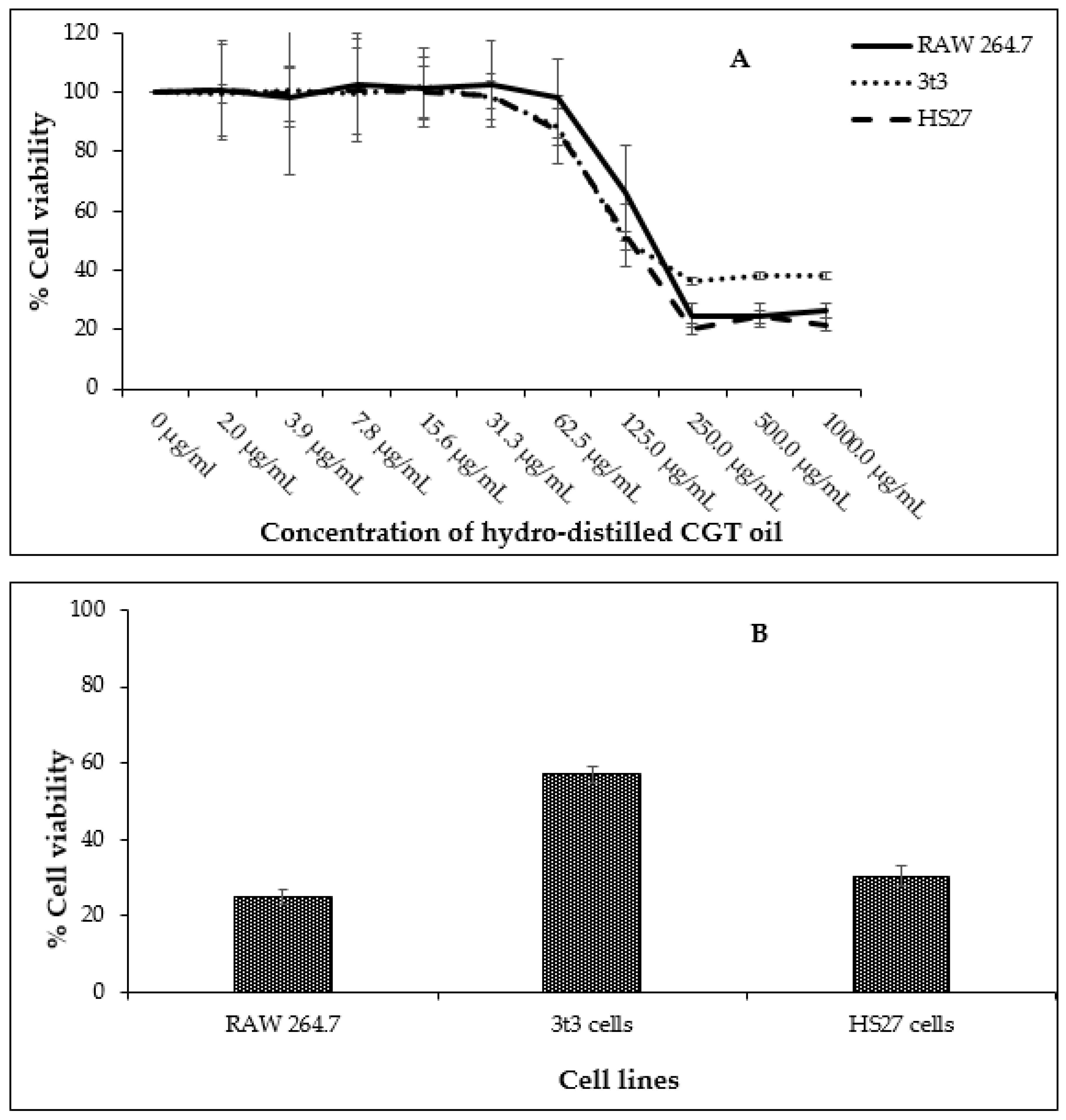 Molecules 27 00526 g001