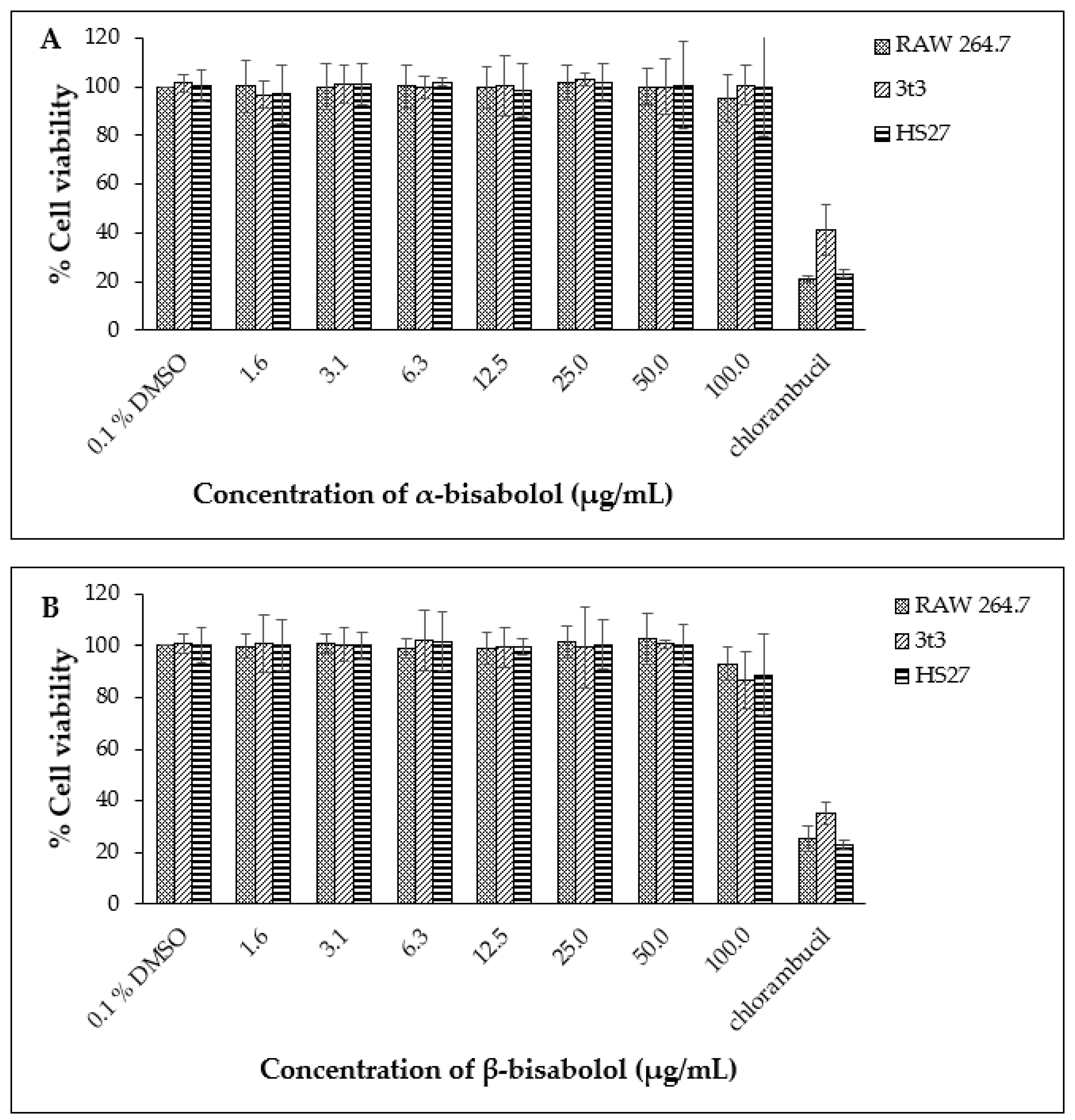 Molecules 27 00526 g002