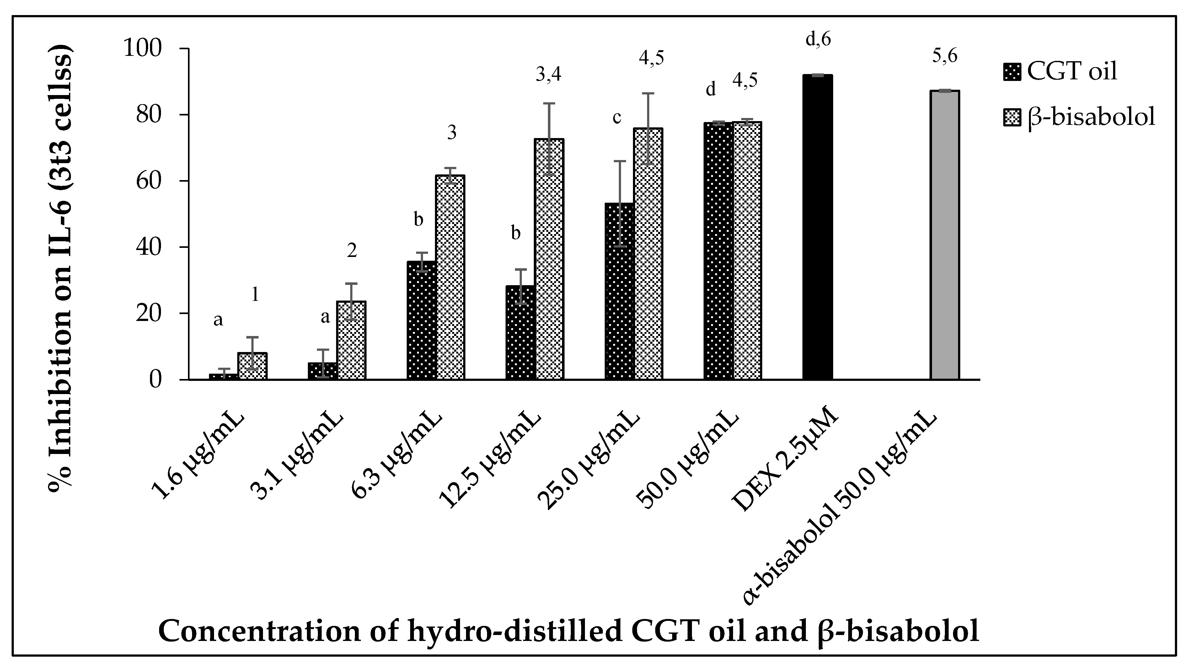 Molecules 27 00526 g005