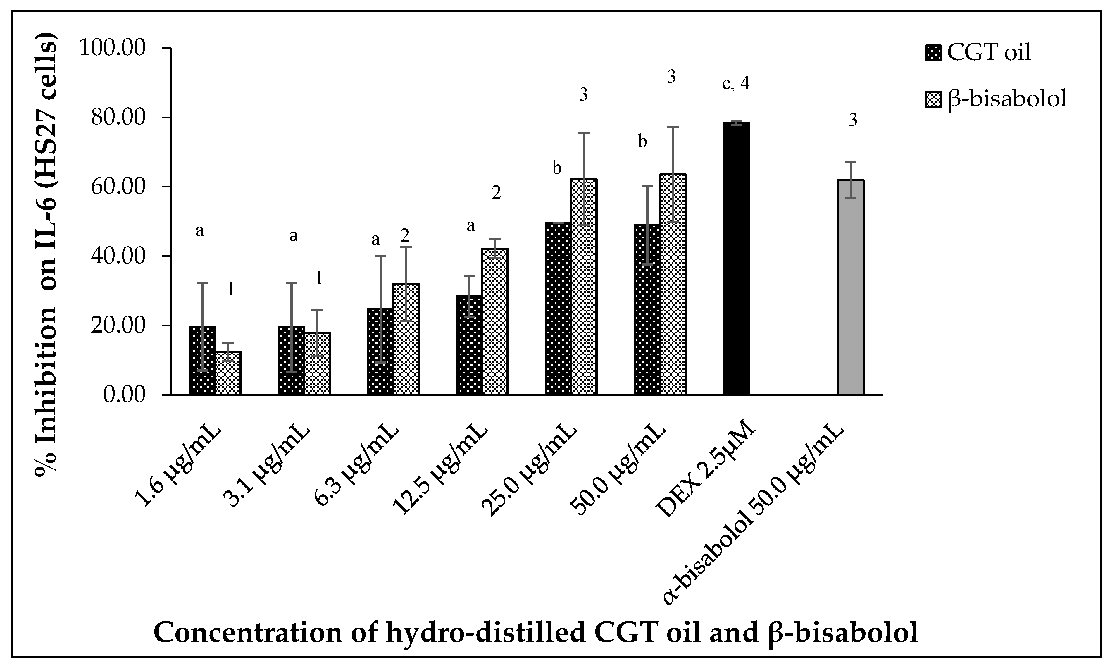 Molecules 27 00526 g006