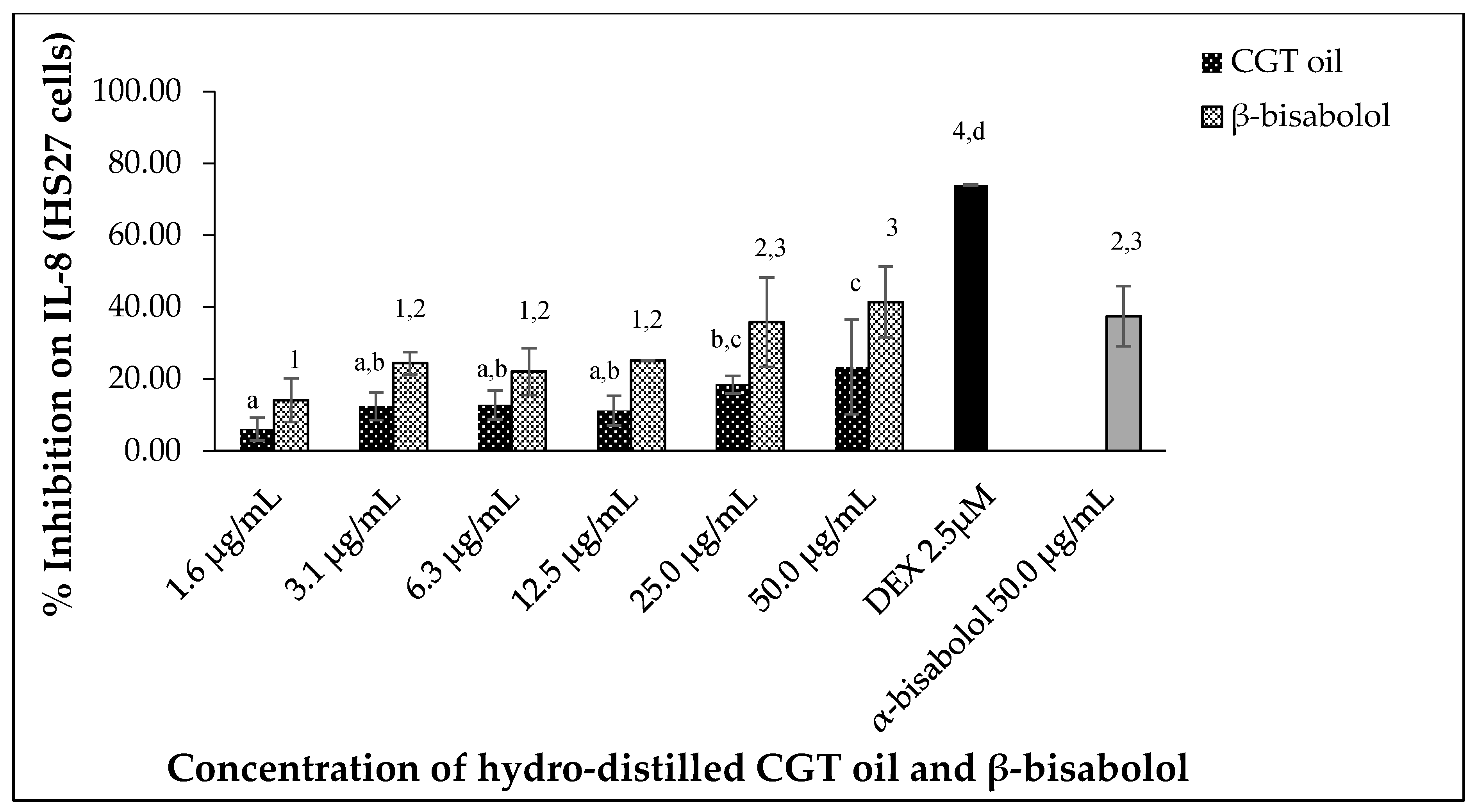 Molecules 27 00526 g007