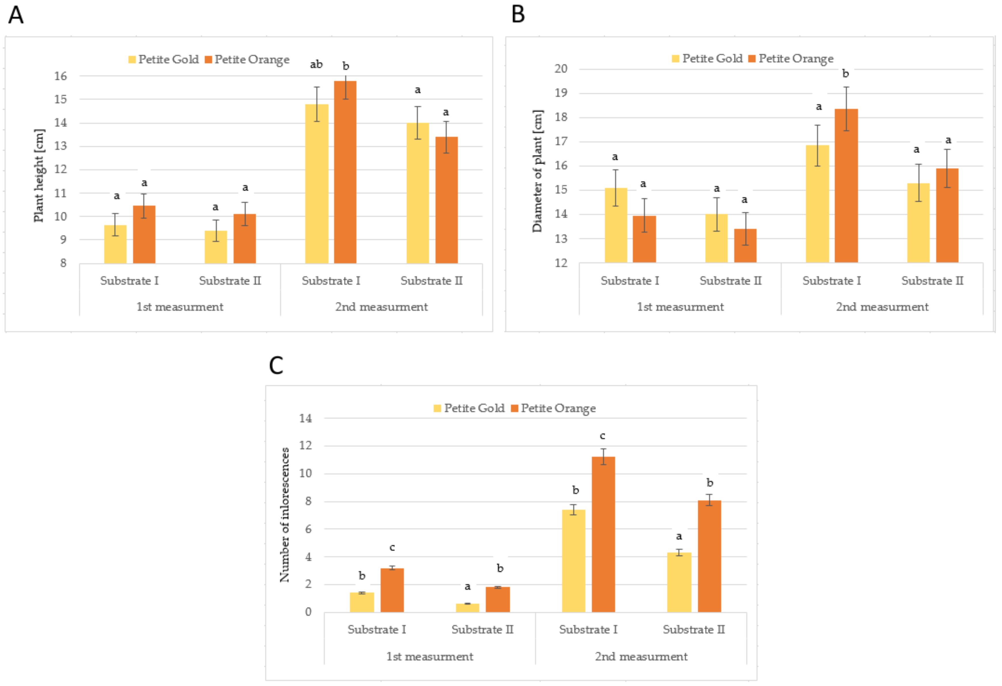 Molecules 27 00527 g001 Molecules 27 00527 g001