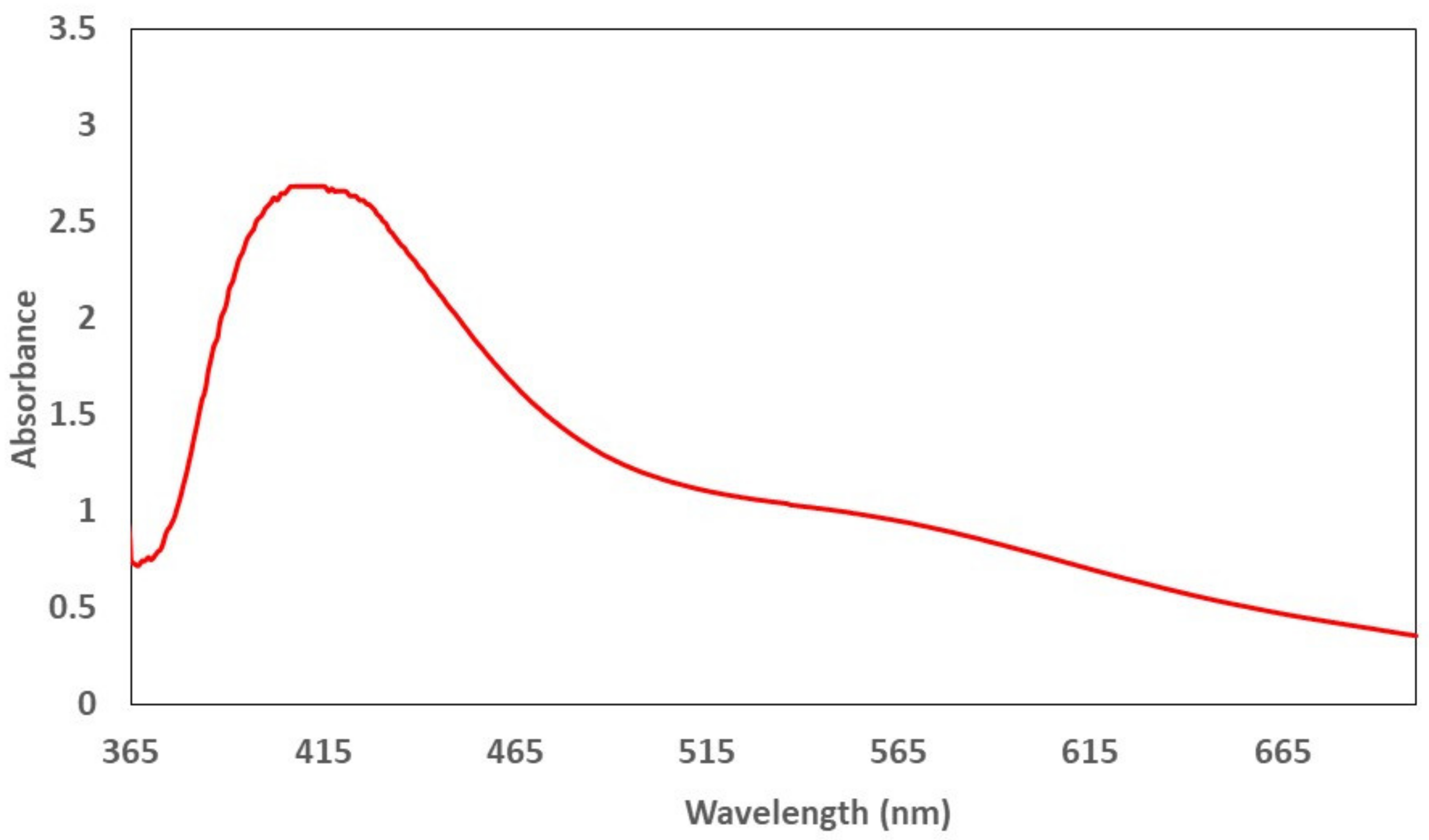 Molecules 27 00528 g001 Molecules 27 00528 g001
