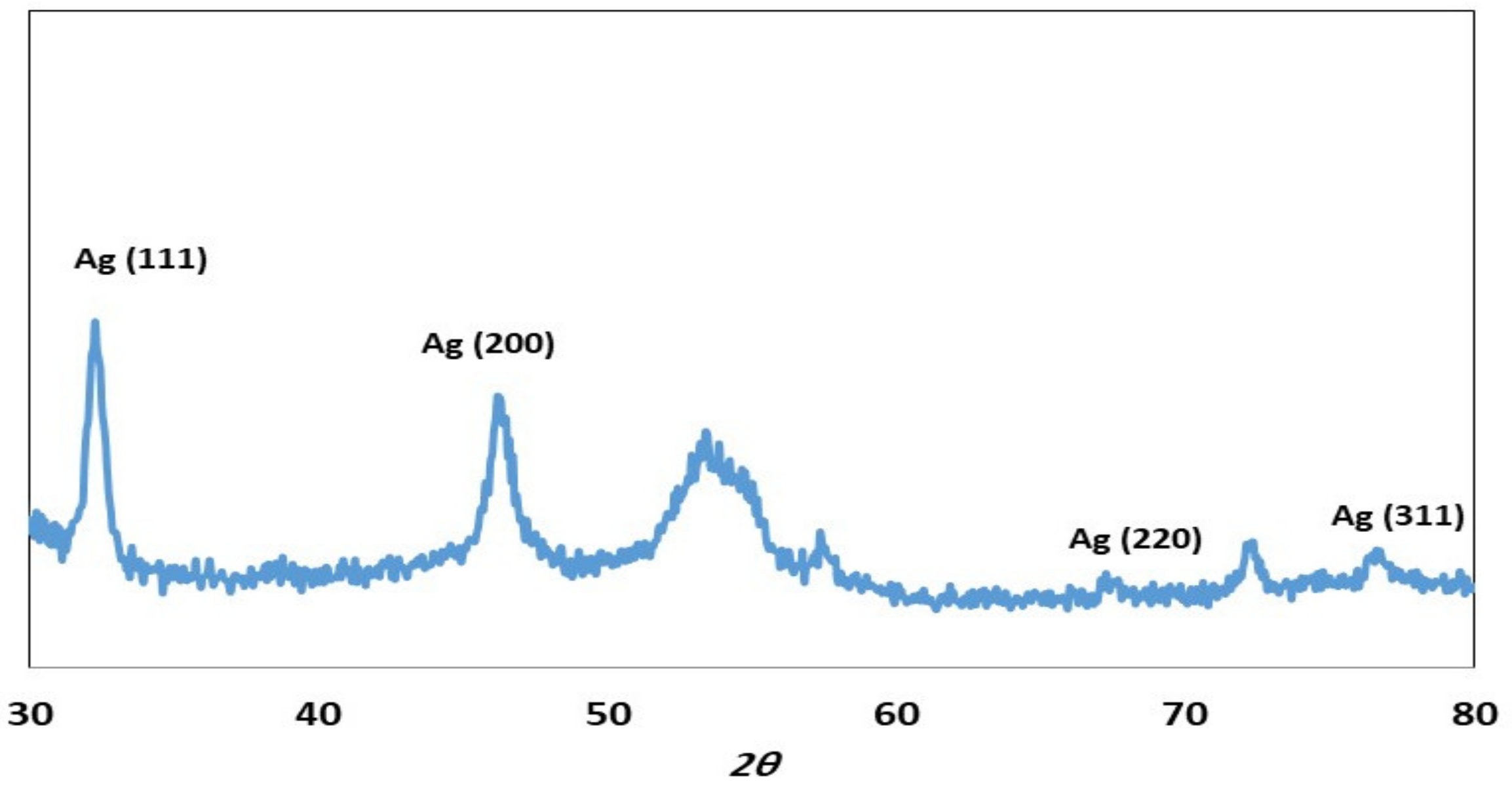 Molecules 27 00528 g003 Molecules 27 00528 g003