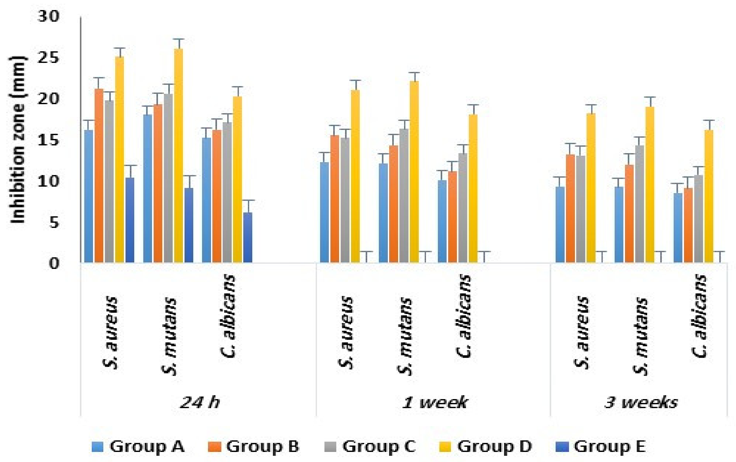 Molecules 27 00528 g005 Molecules 27 00528 g005