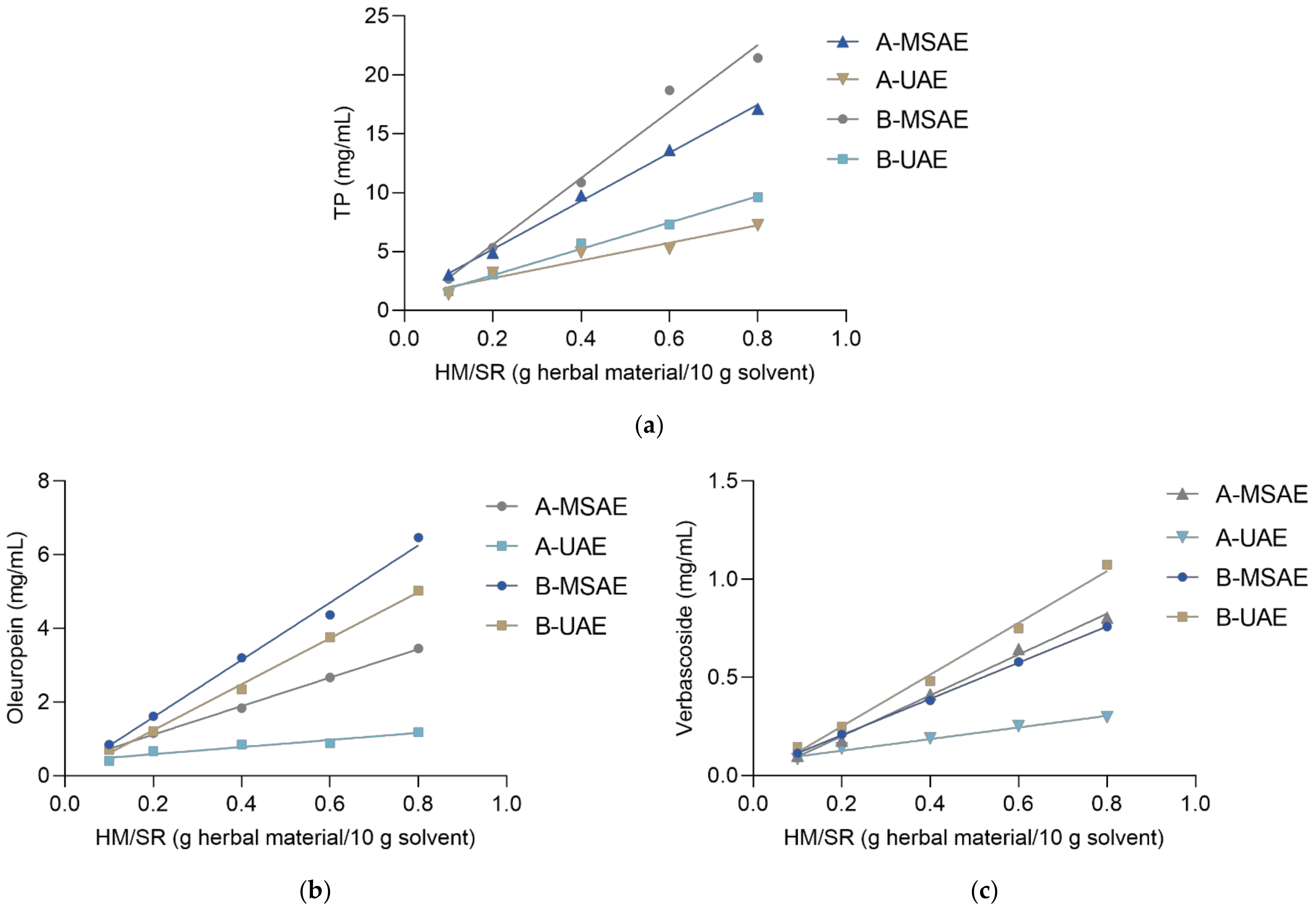 Molecules 27 00529 g002 Molecules 27 00529 g002