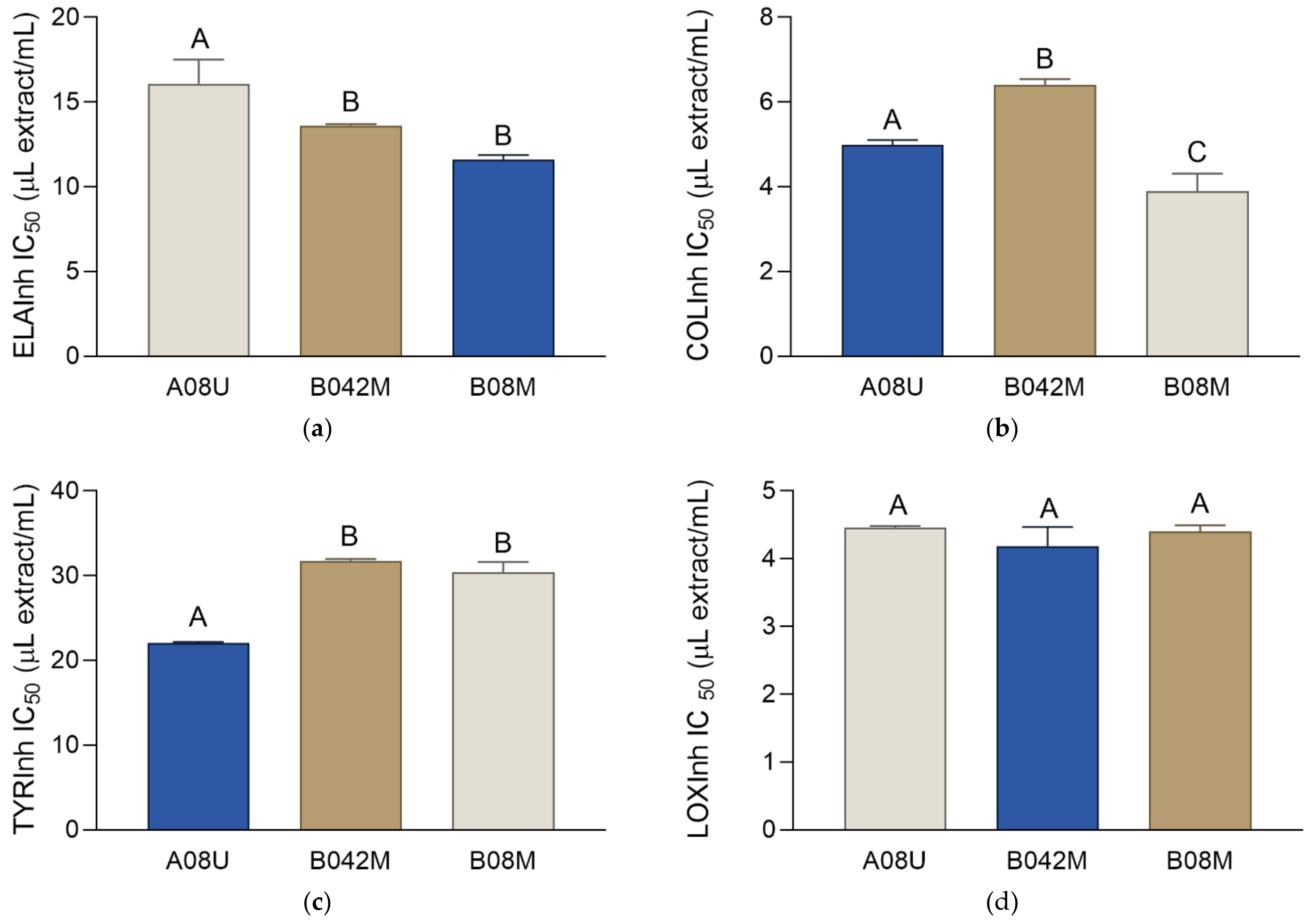 Molecules 27 00529 g005 Molecules 27 00529 g005