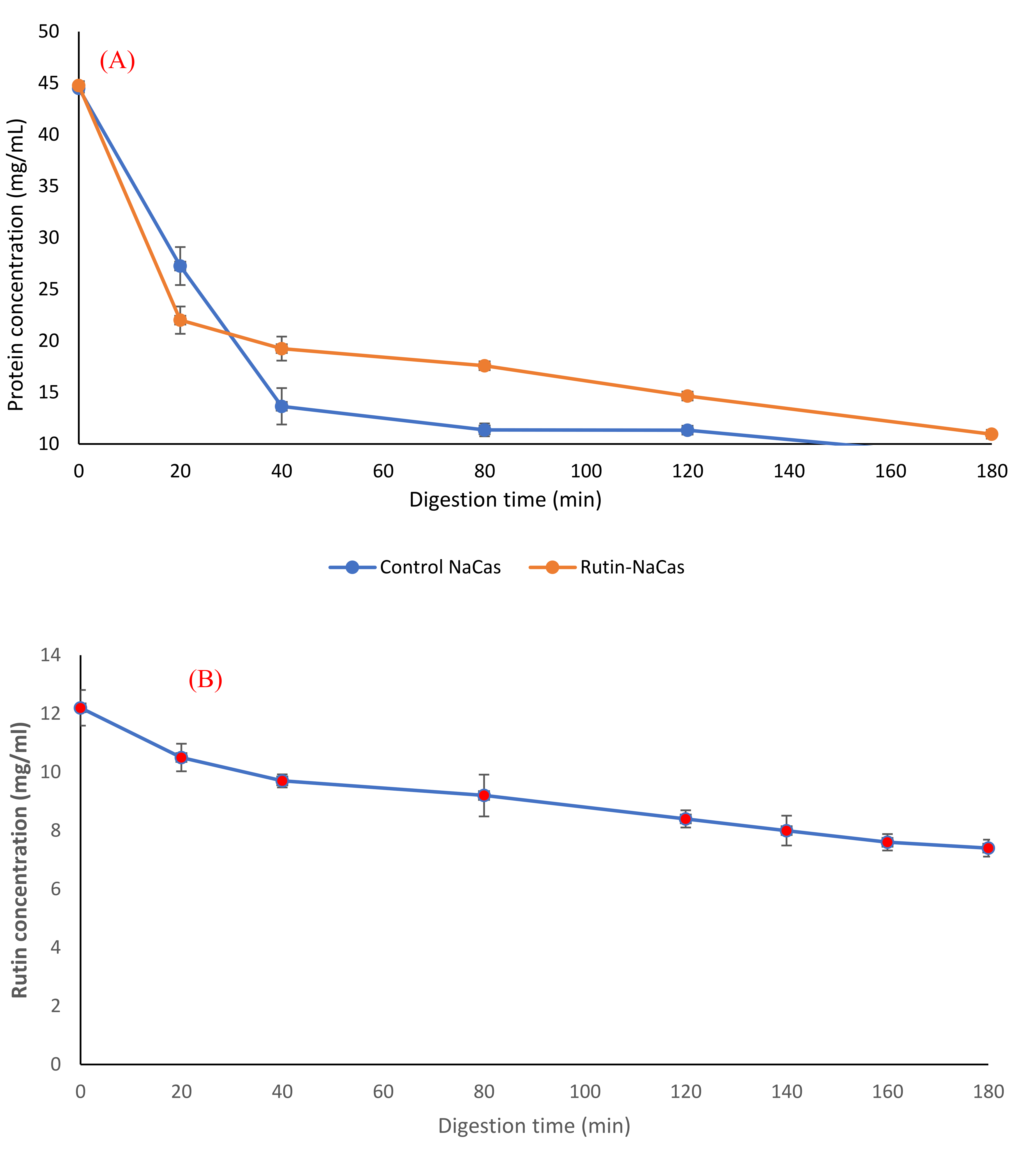 Molecules 27 00534 g006