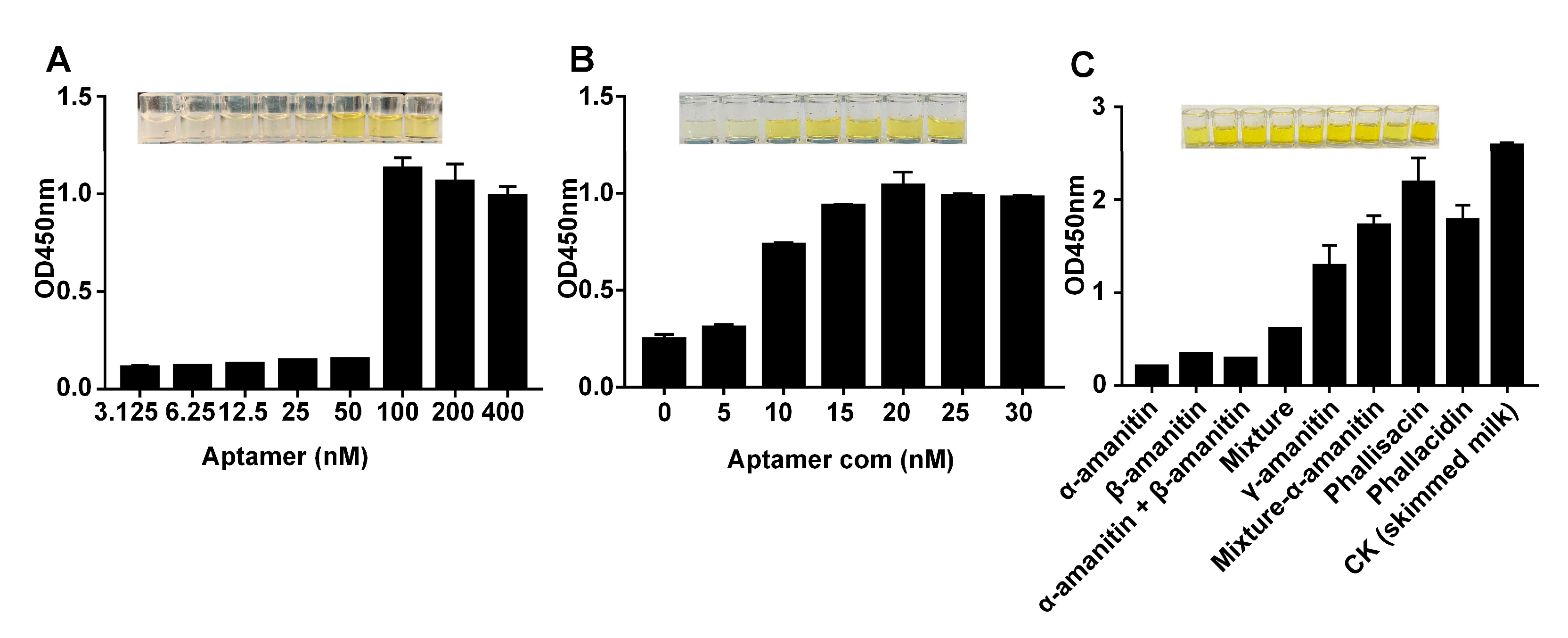 Molecules 27 00538 g005
