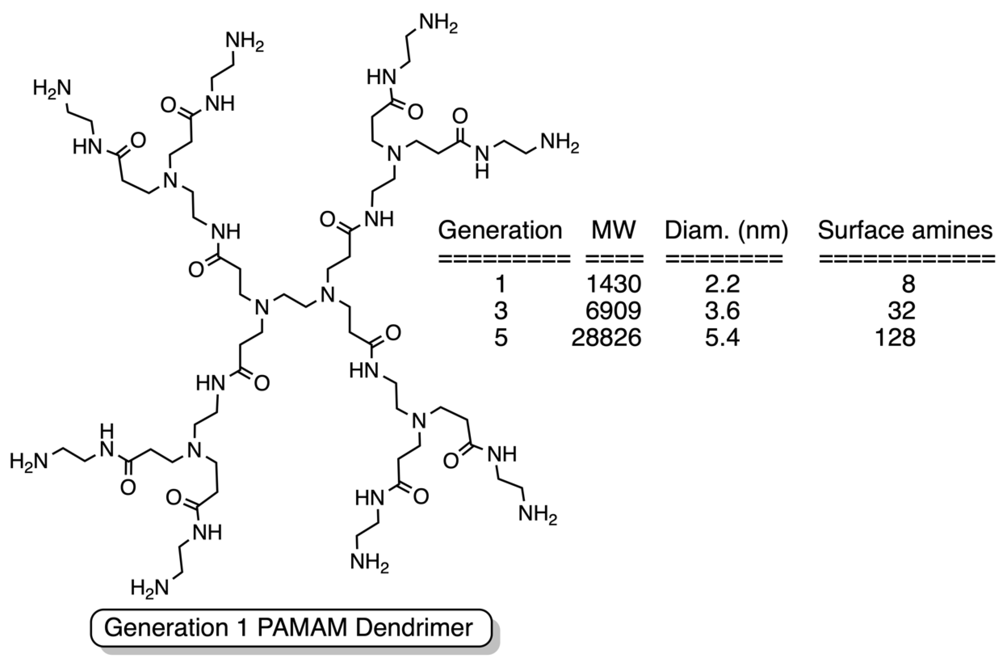 Molecules 27 00540 g001 550