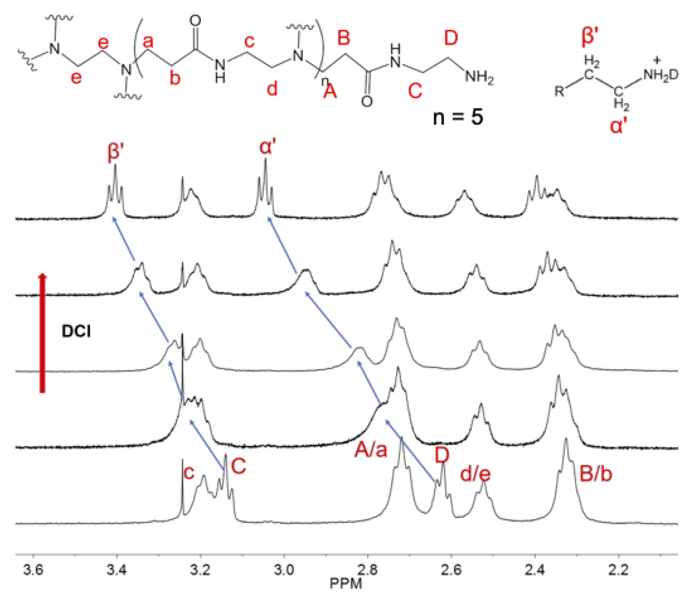 Molecules 27 00540 g002 550