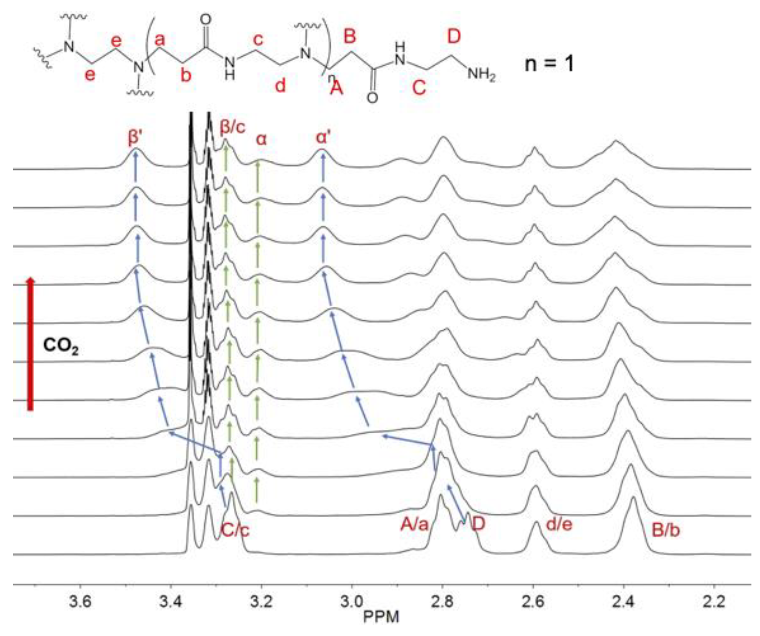 Molecules 27 00540 g004 550