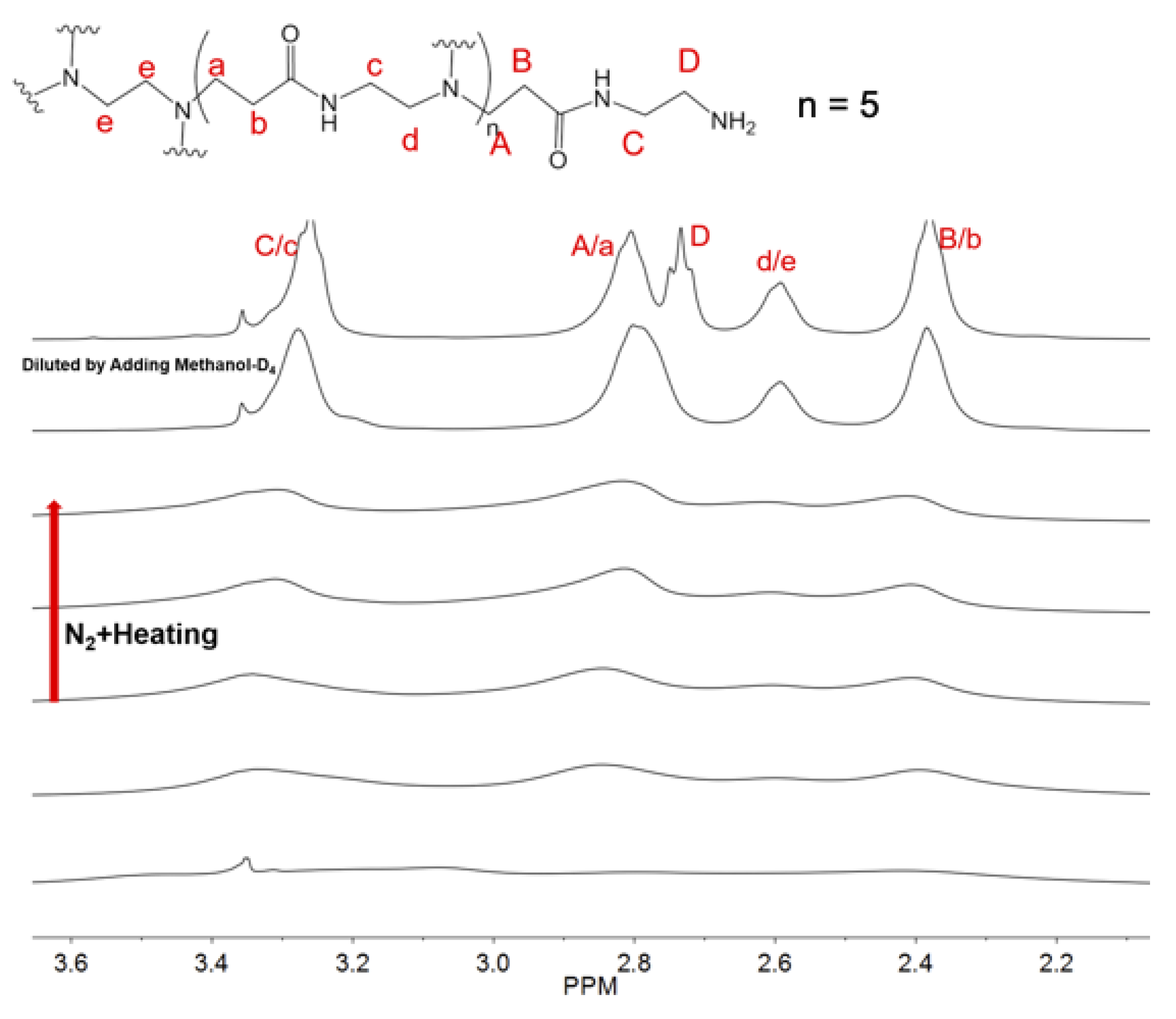 Molecules 27 00540 g006 550
