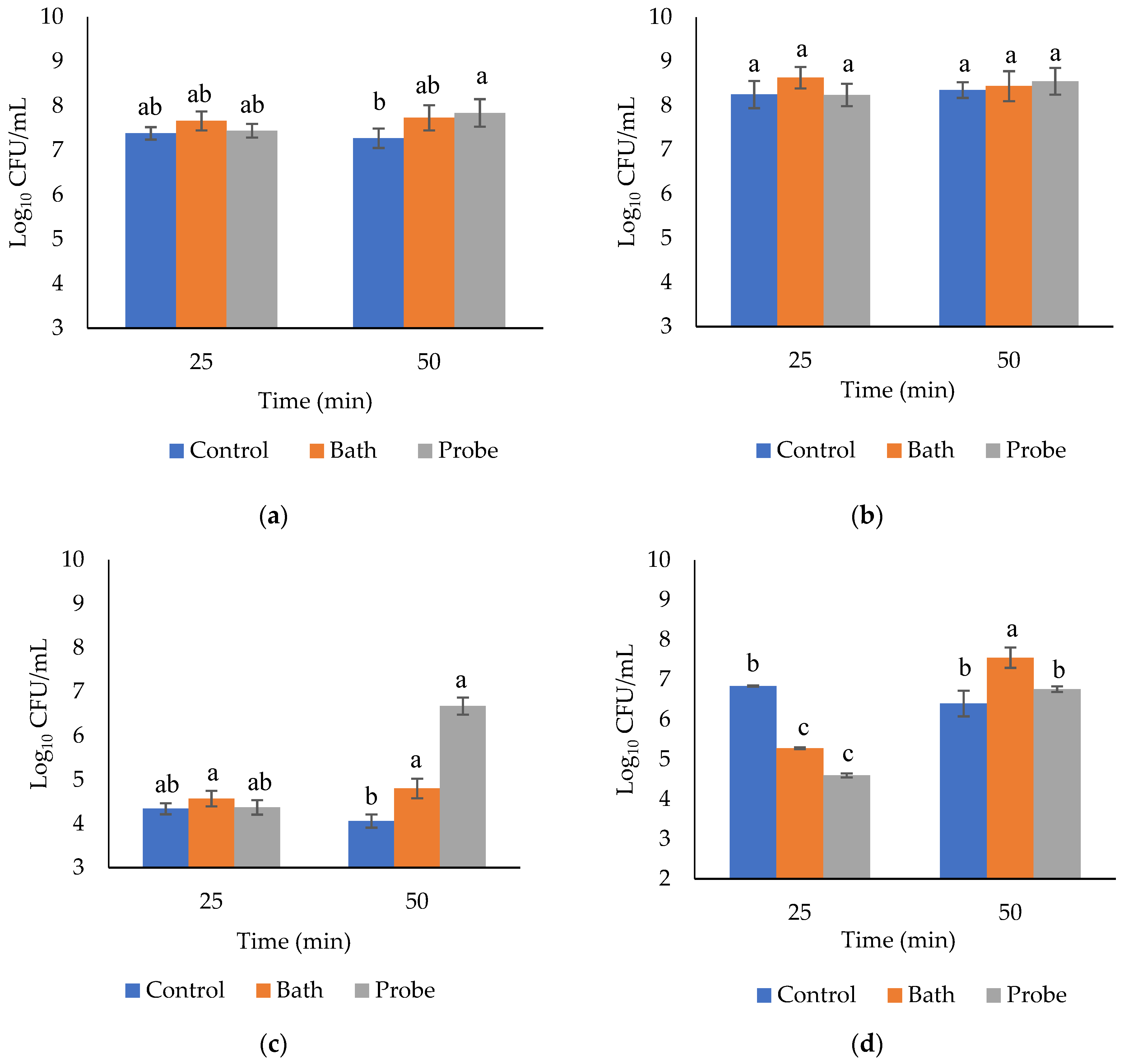 Molecules 27 00541 g002 550