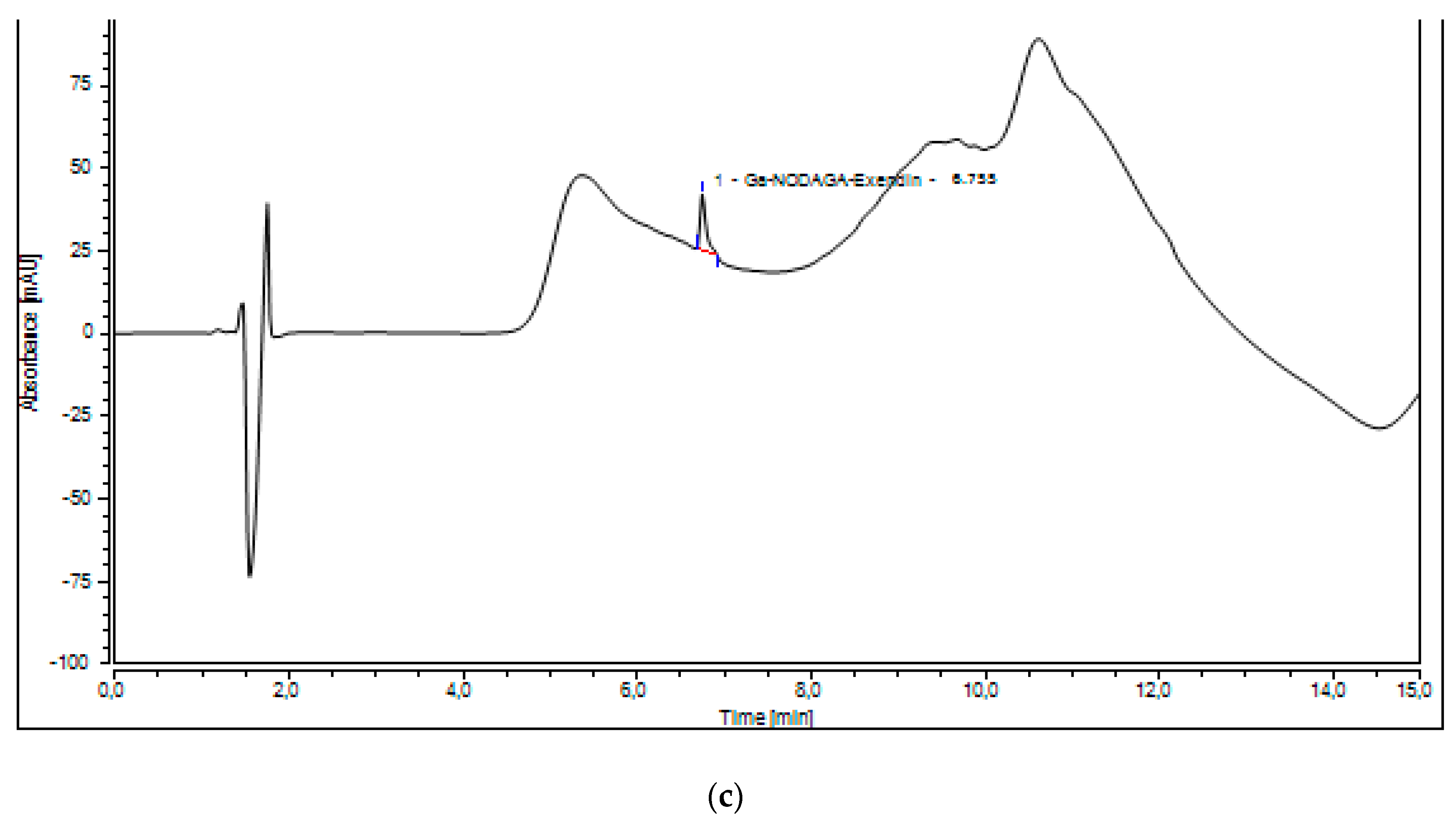 Molecules 27 00543 g001b